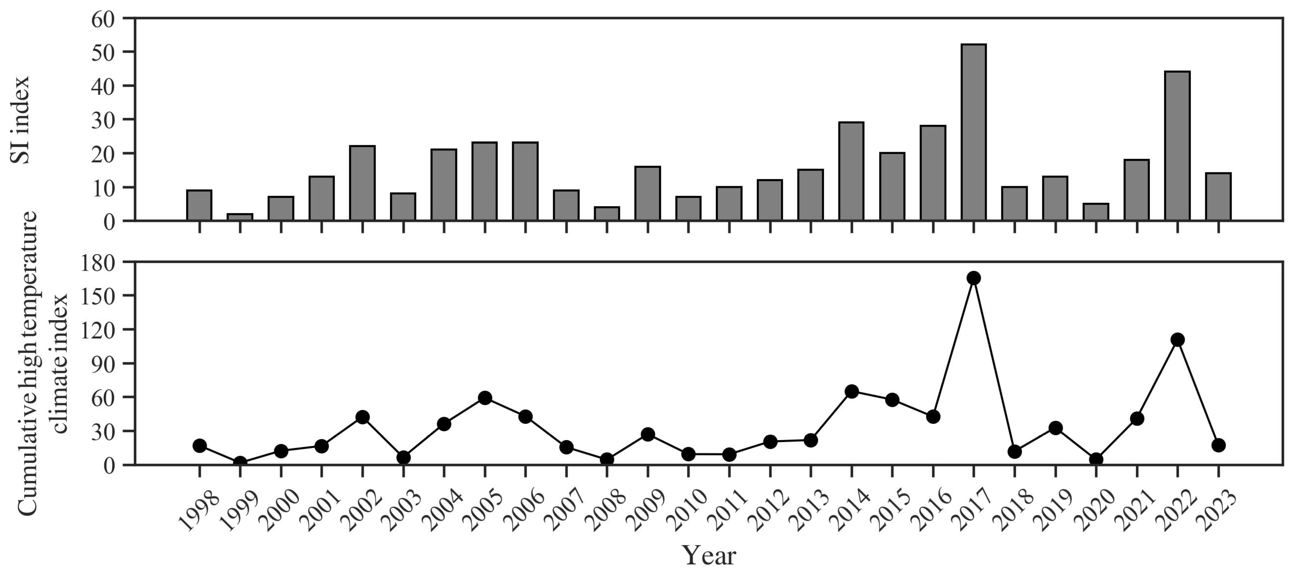 Atmosphere 15 00392 g003