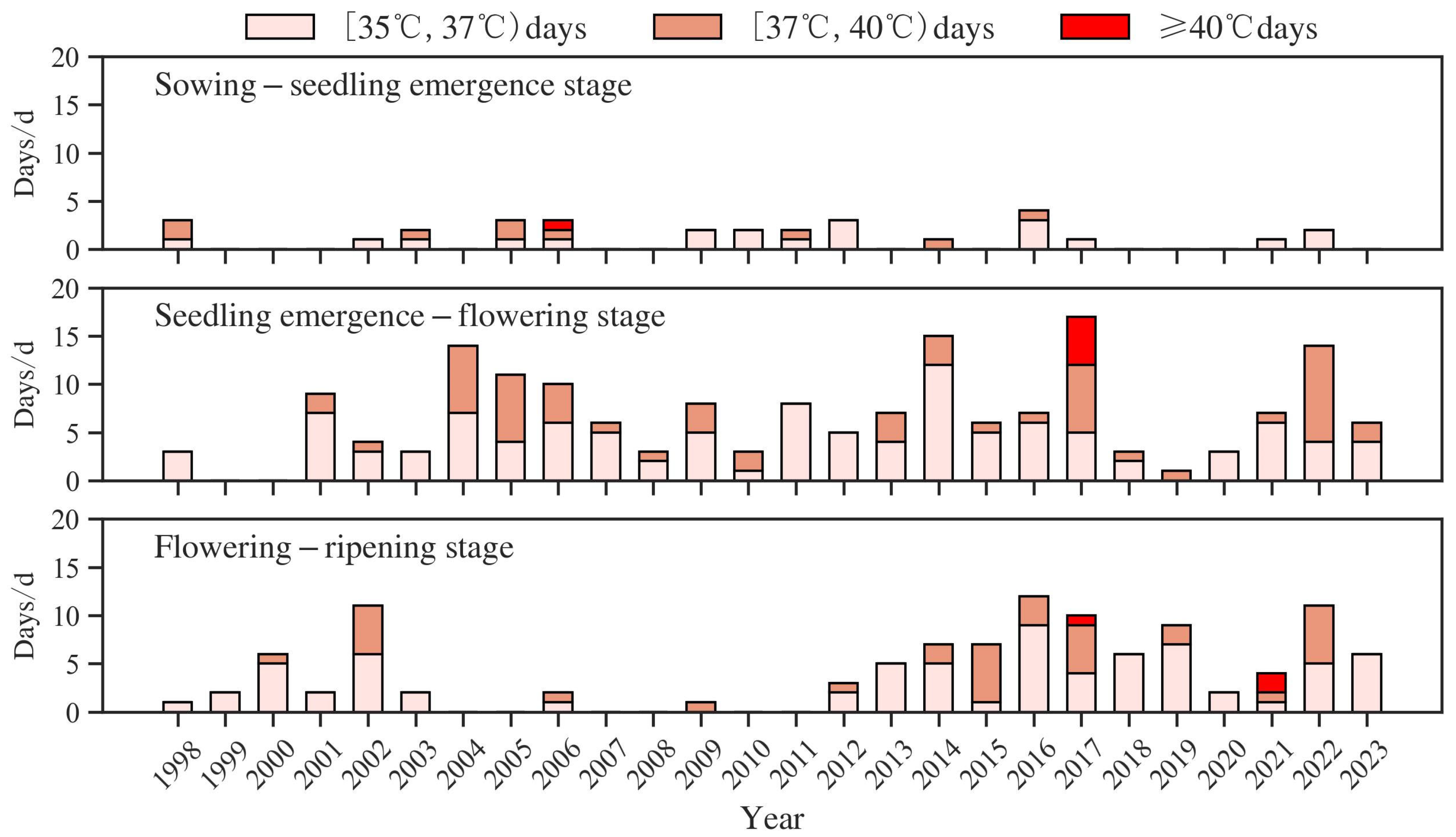 Atmosphere 15 00392 g004
