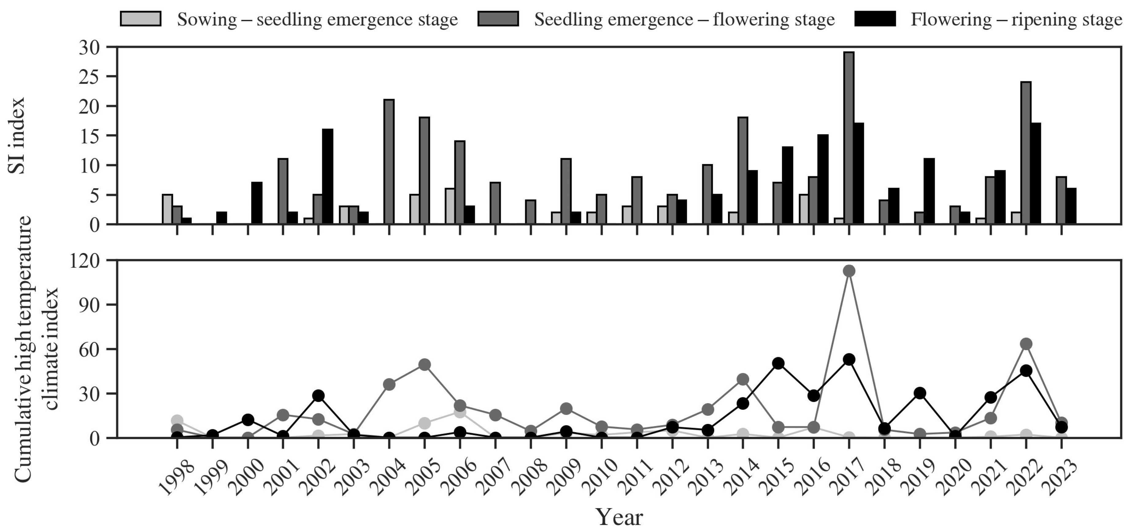 Atmosphere 15 00392 g005