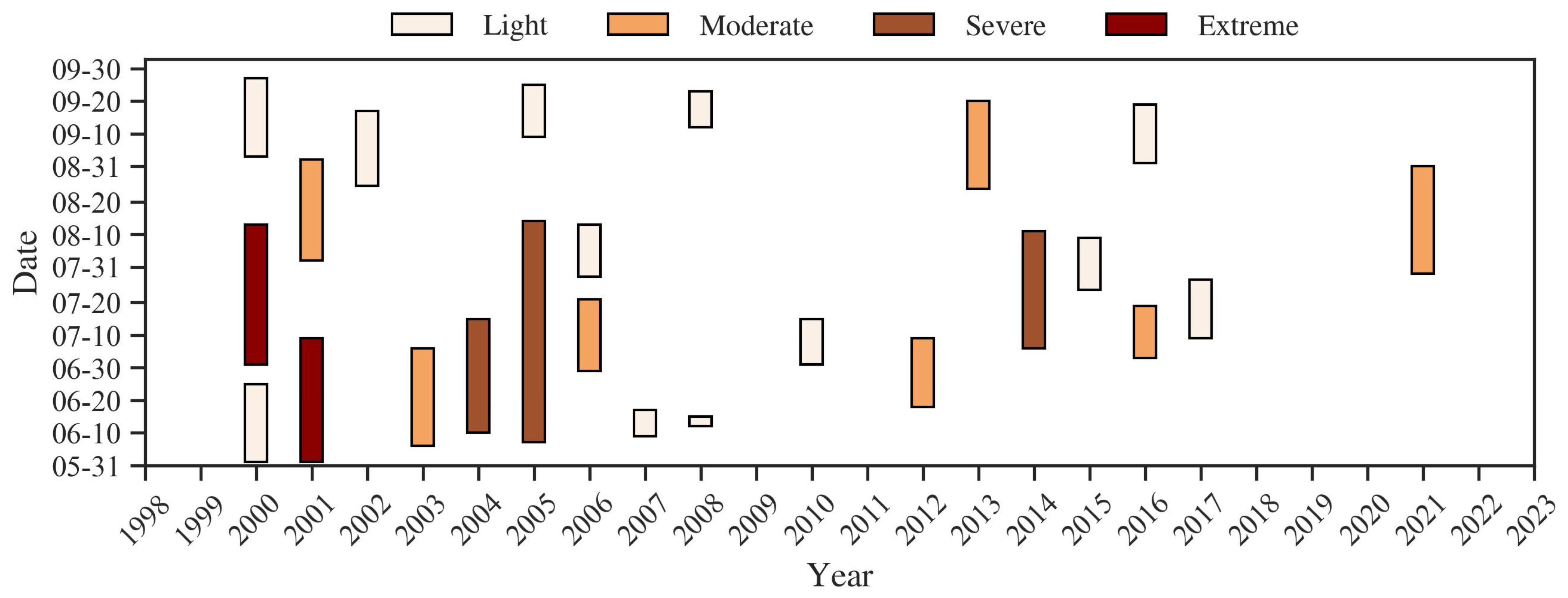 Atmosphere 15 00392 g006