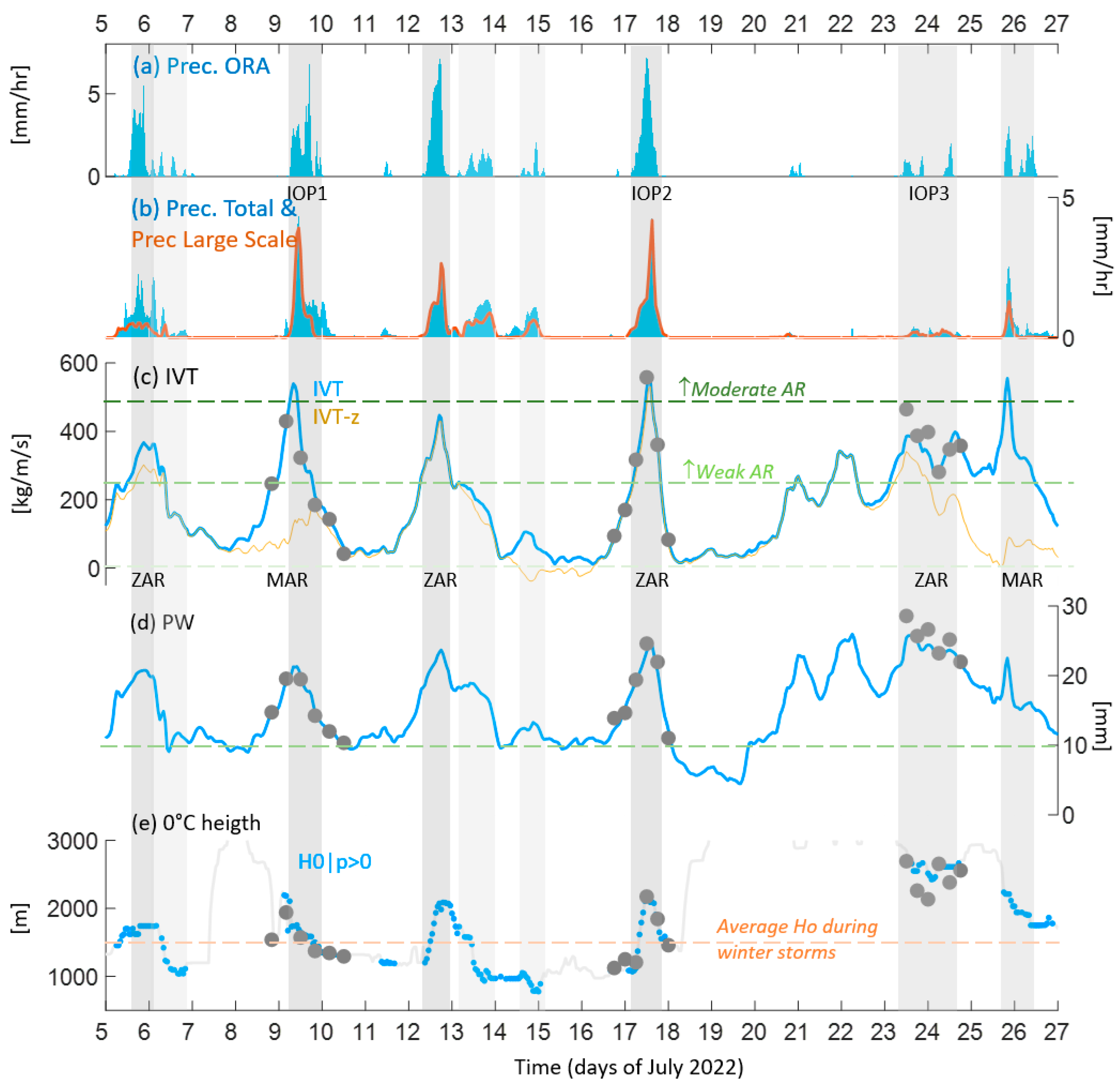 Atmosphere 15 00406 g002