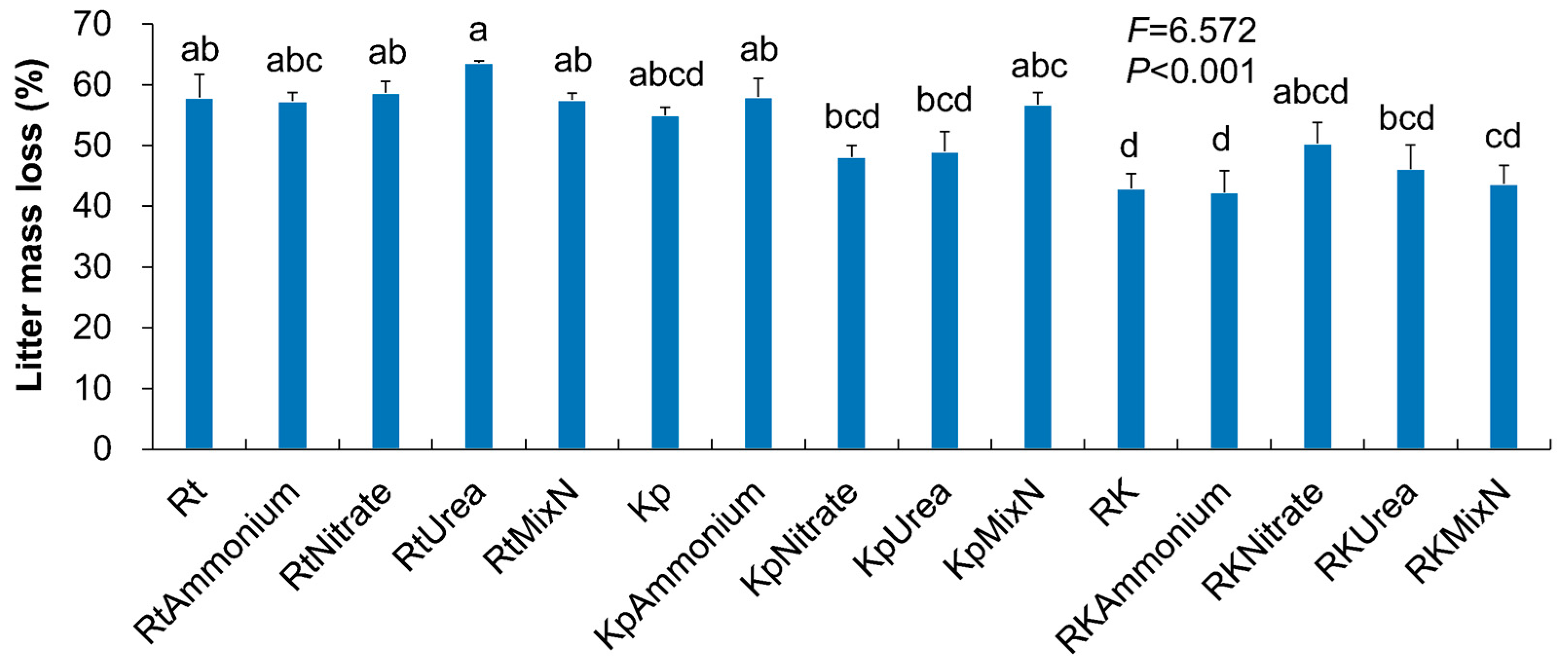 Atmosphere 15 00424 g002