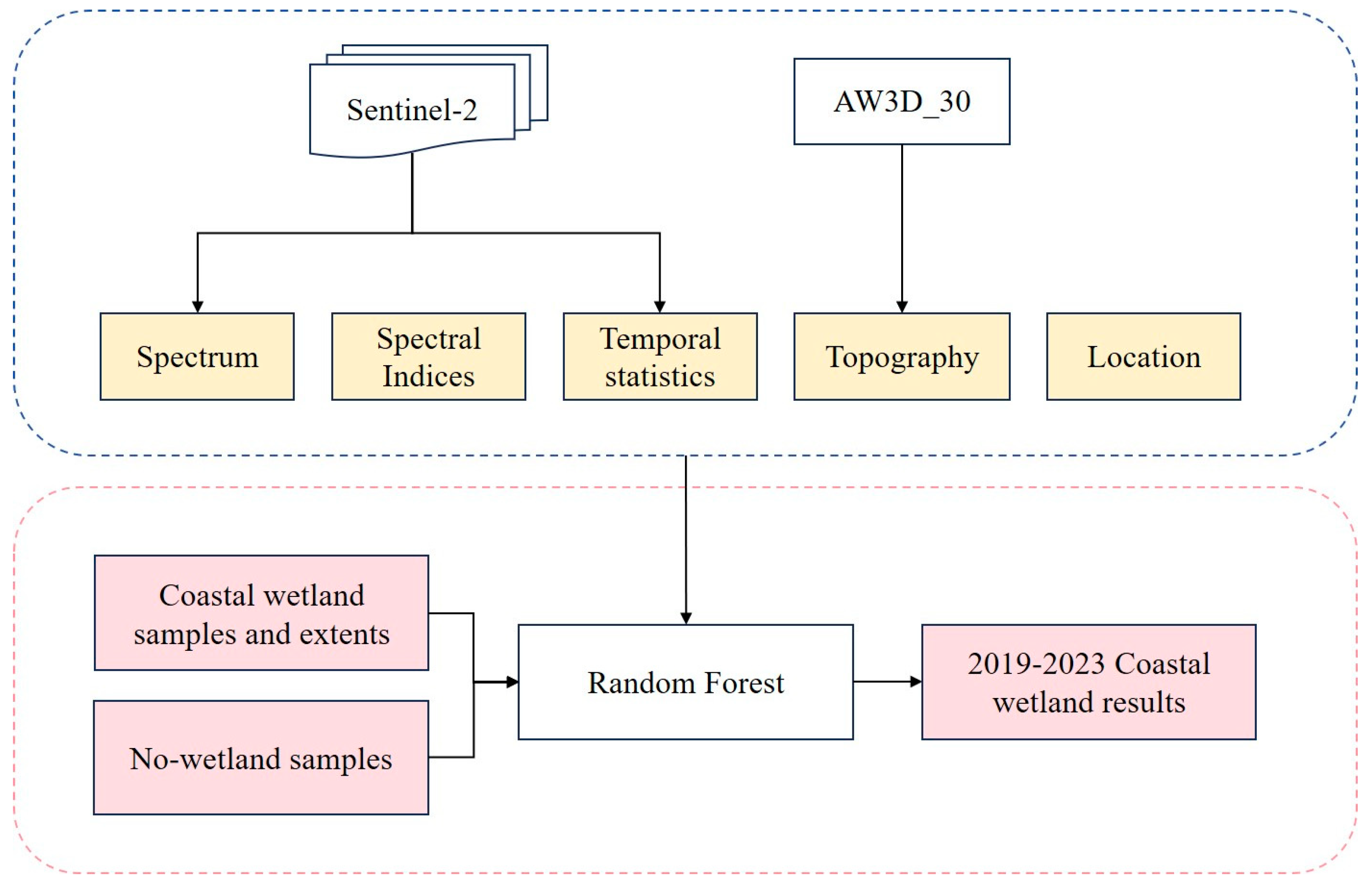Atmosphere 15 00431 g002