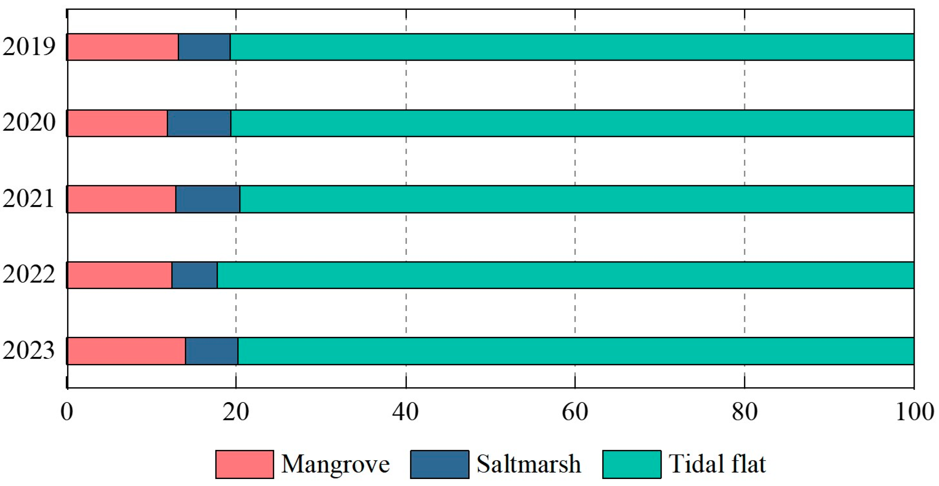 Atmosphere 15 00431 g005
