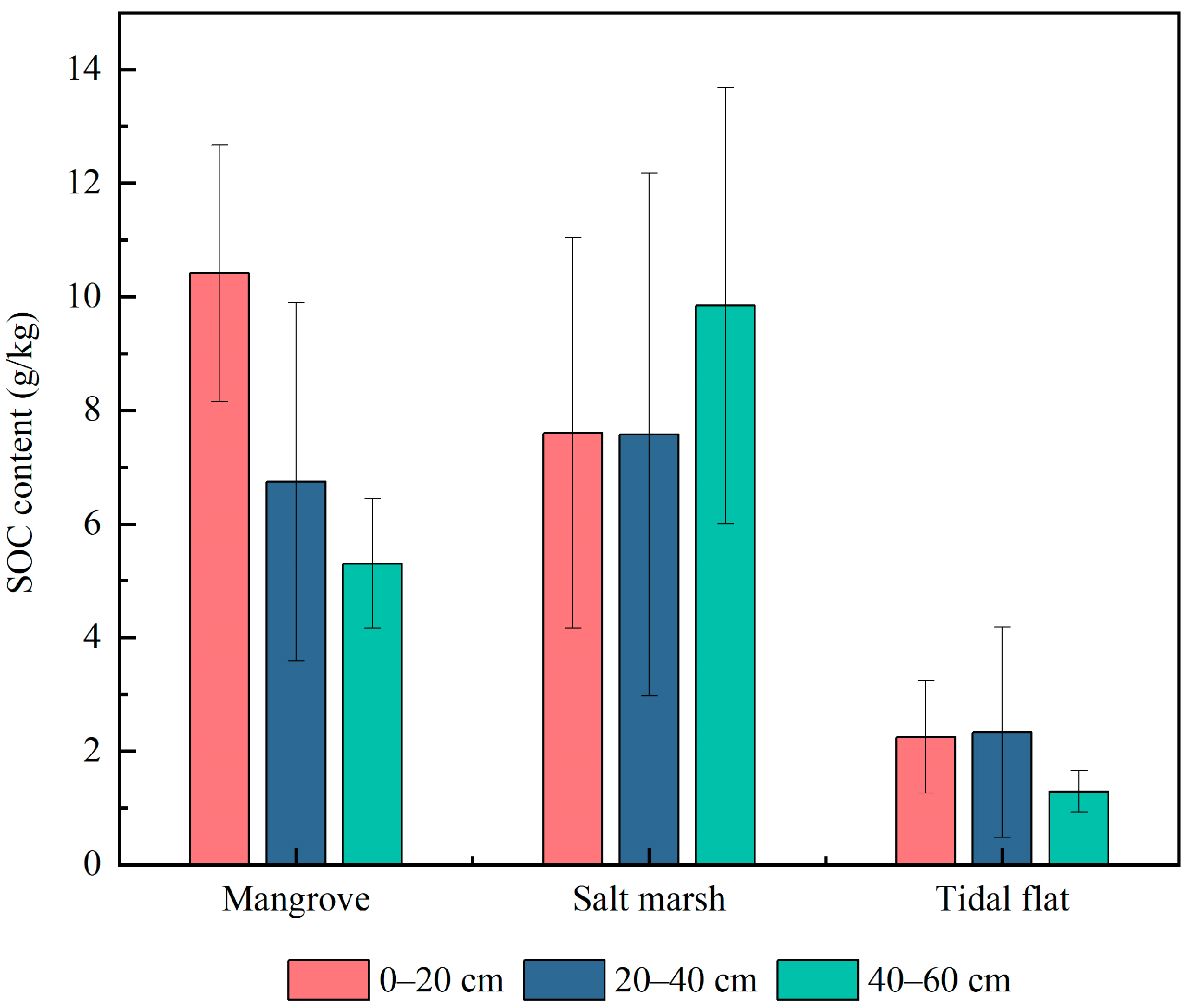 Atmosphere 15 00431 g006