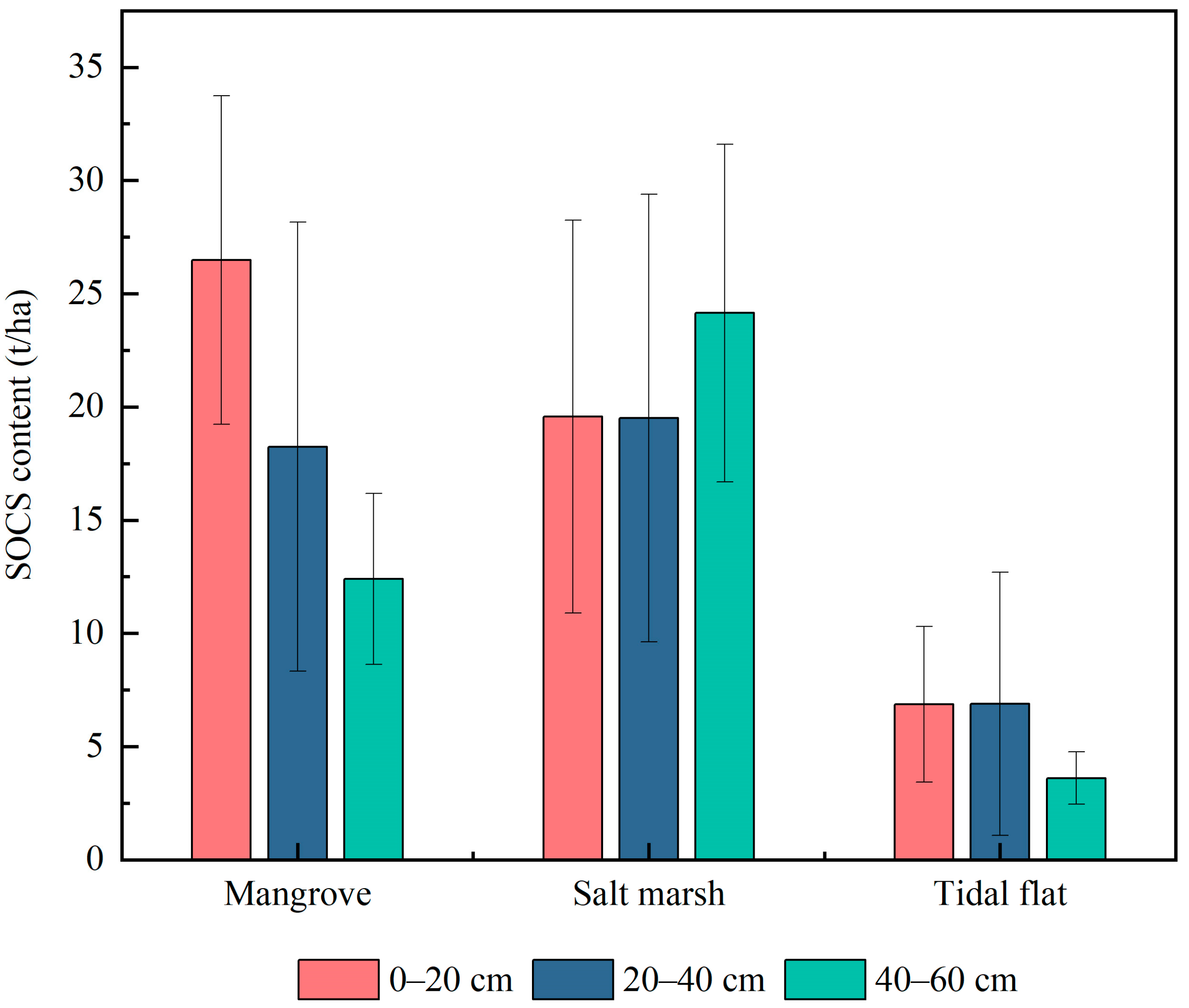 Atmosphere 15 00431 g007