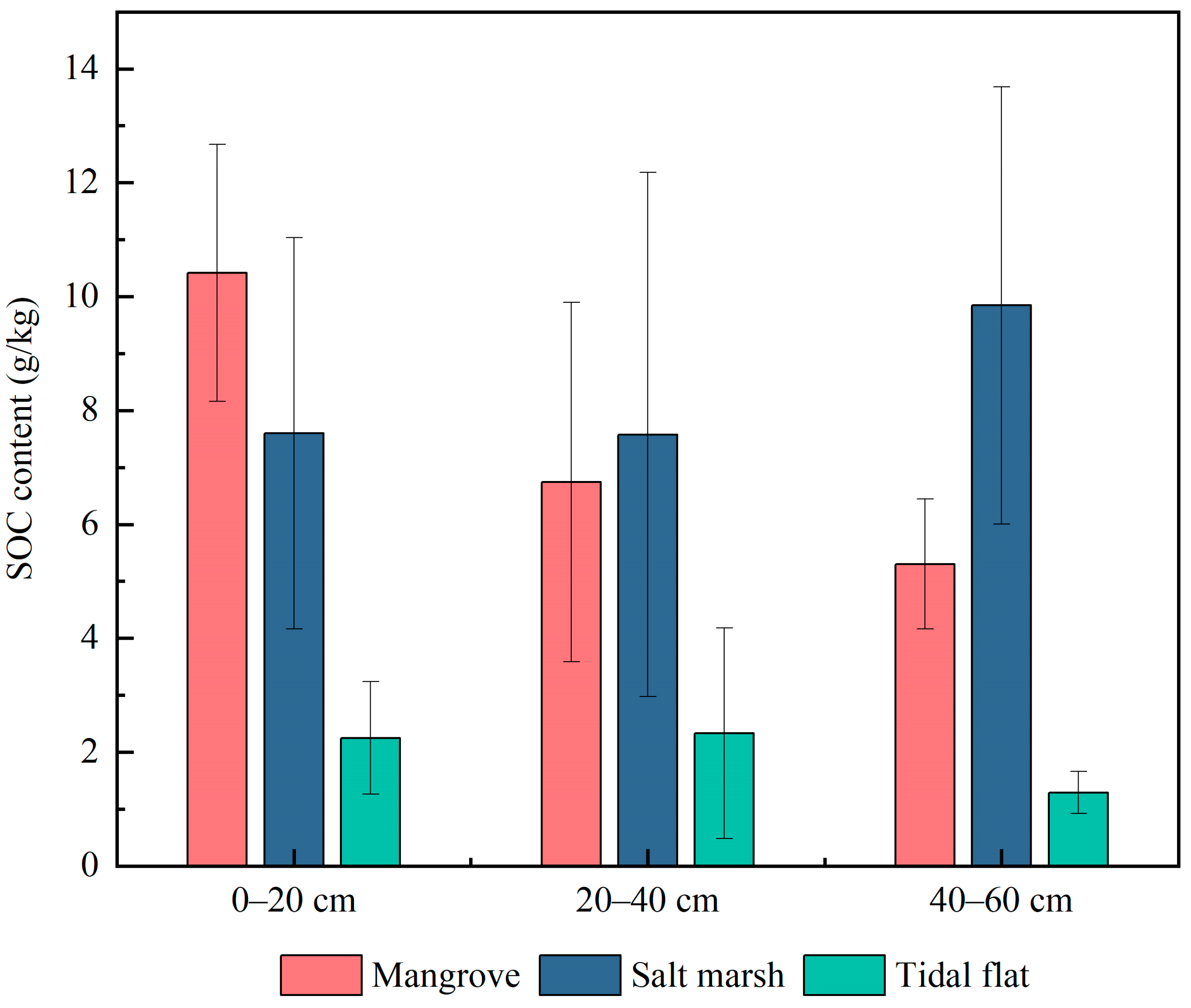Atmosphere 15 00431 g011