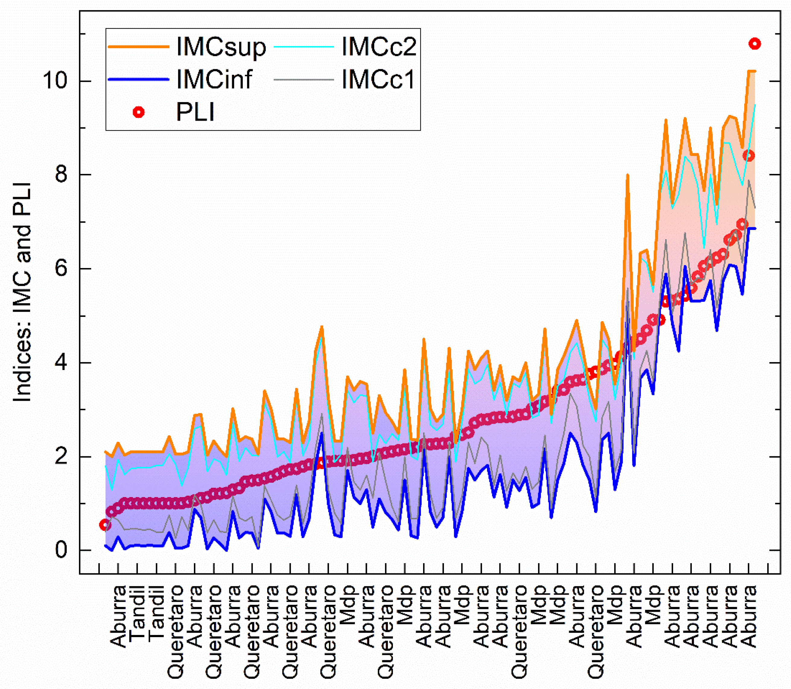 Atmosphere 15 00435 g003 Atmosphere 15 00435 g003