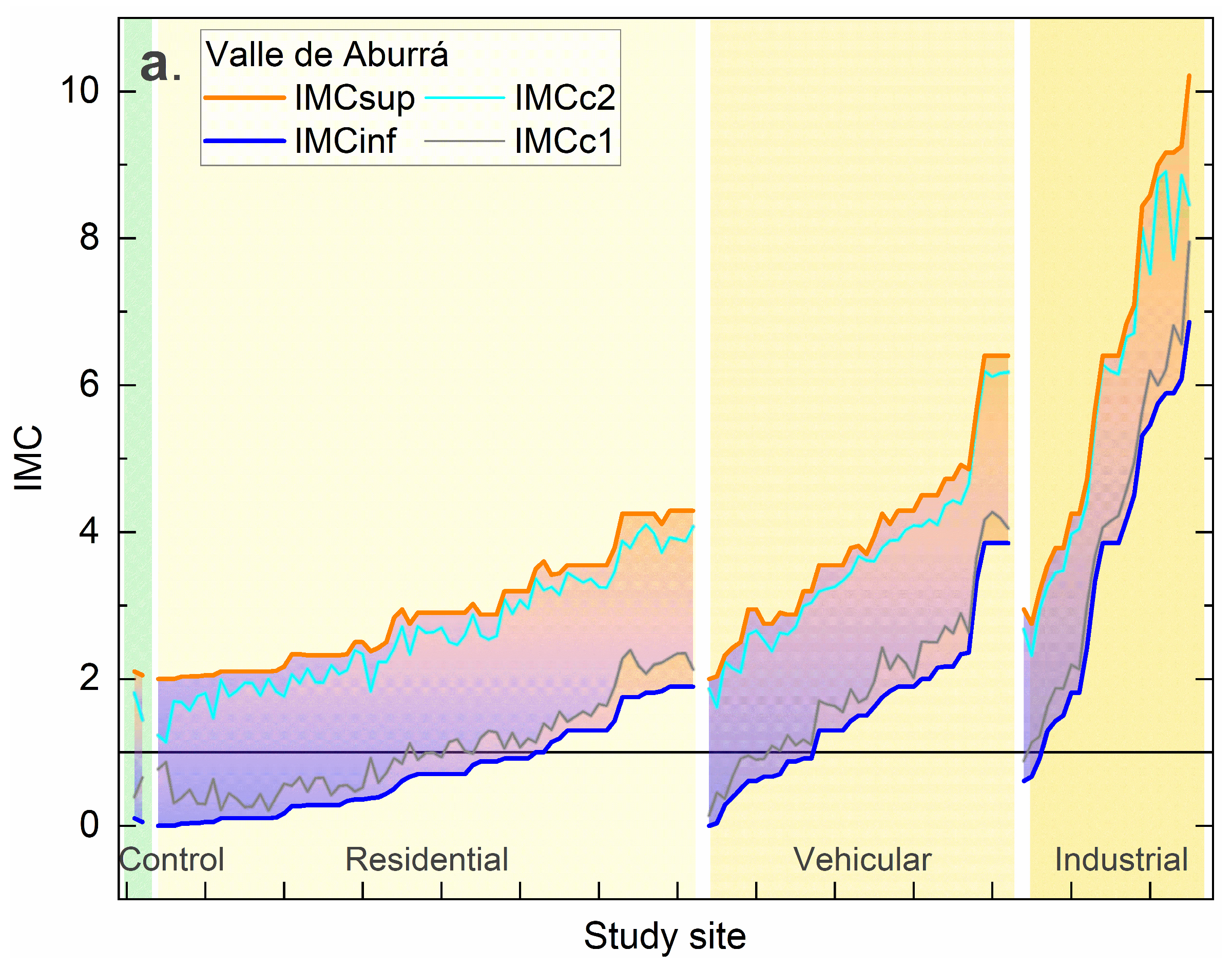 Atmosphere 15 00435 g005a Atmosphere 15 00435 g005a