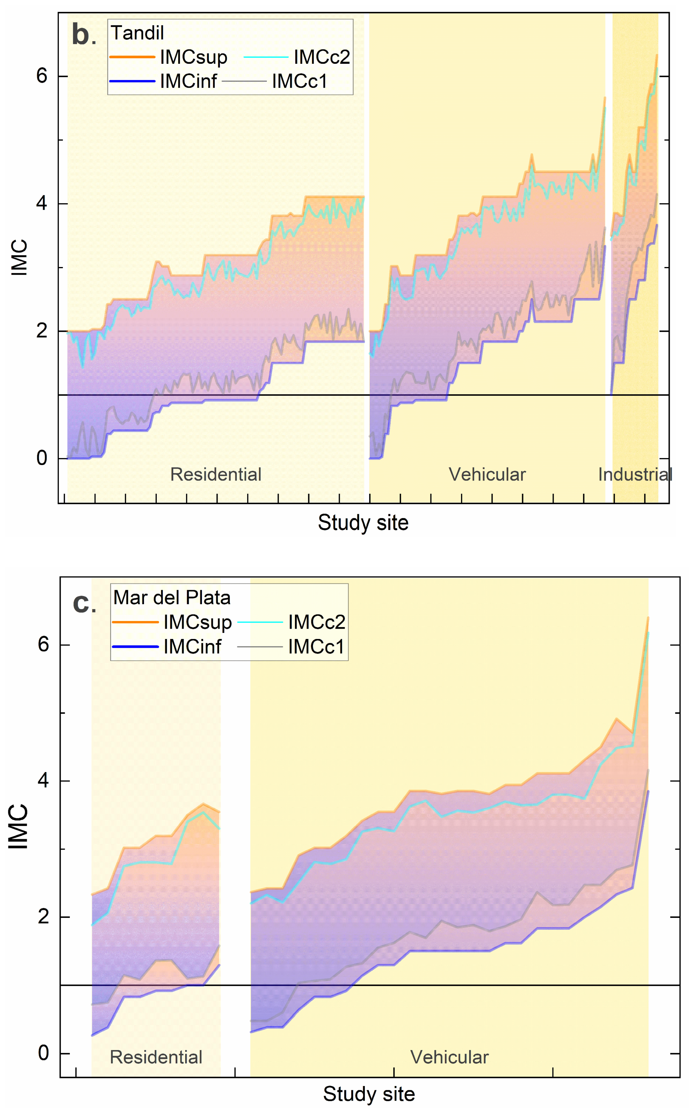 Atmosphere 15 00435 g005b Atmosphere 15 00435 g005b