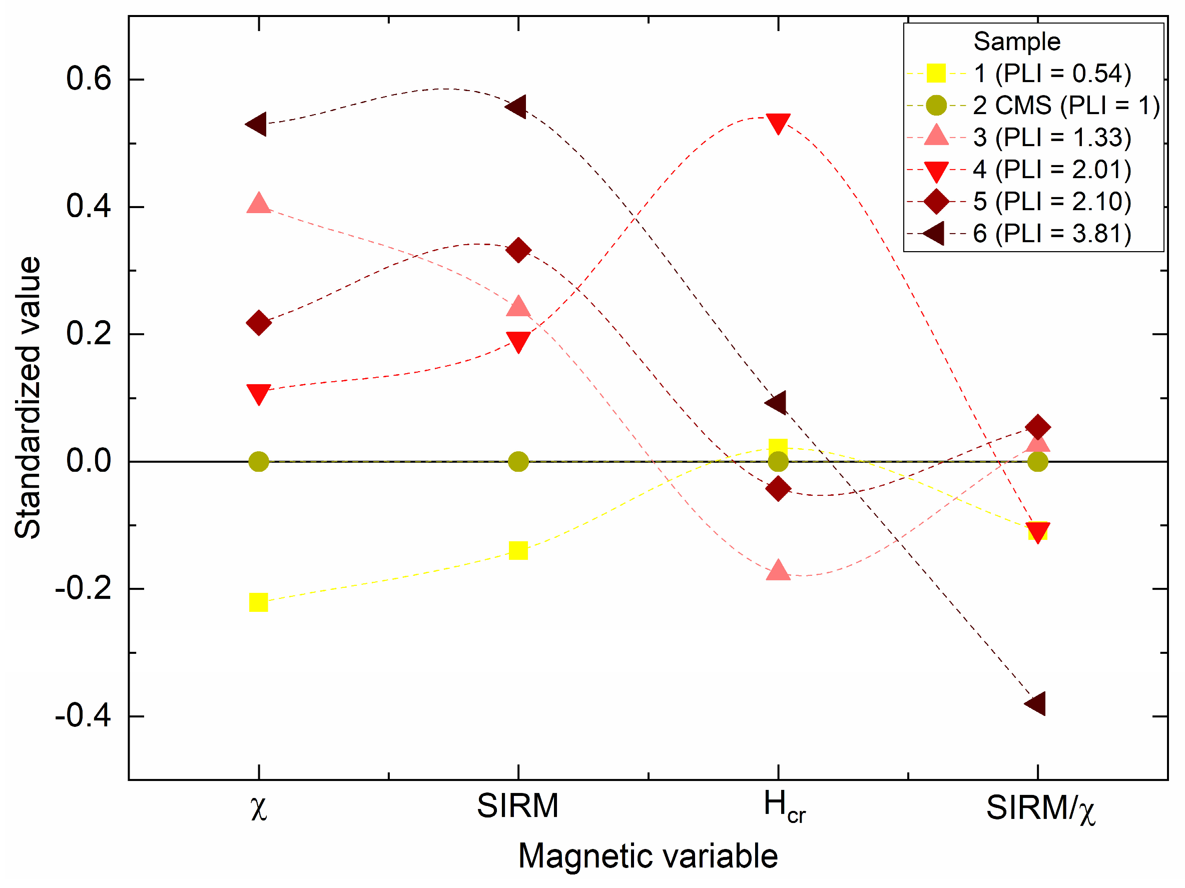 Atmosphere 15 00435 g006 Atmosphere 15 00435 g006