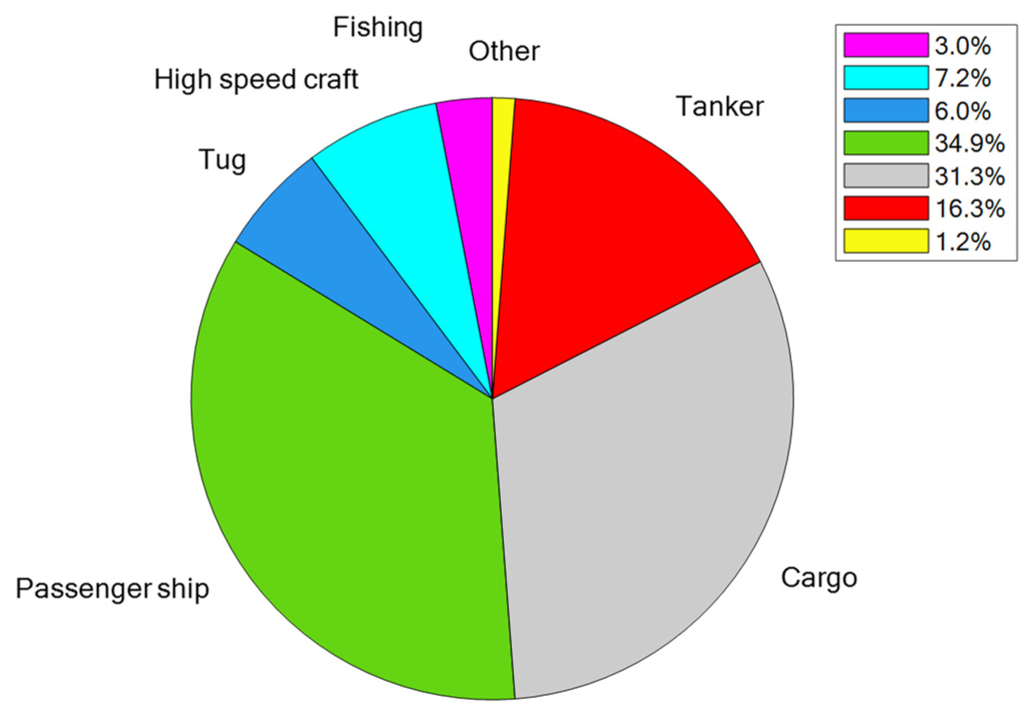 Atmosphere 15 00446 g007