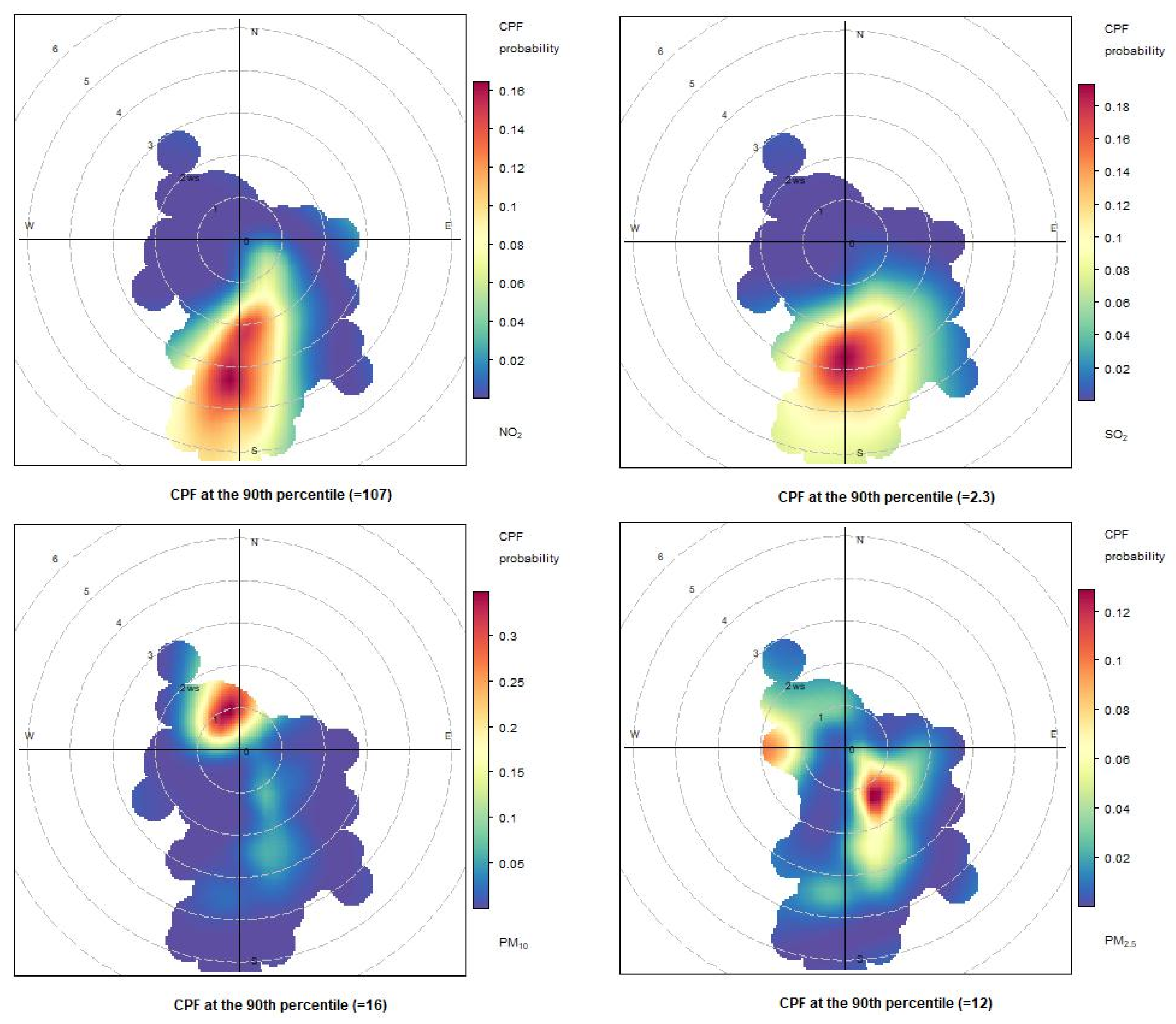 Atmosphere 15 00446 g014