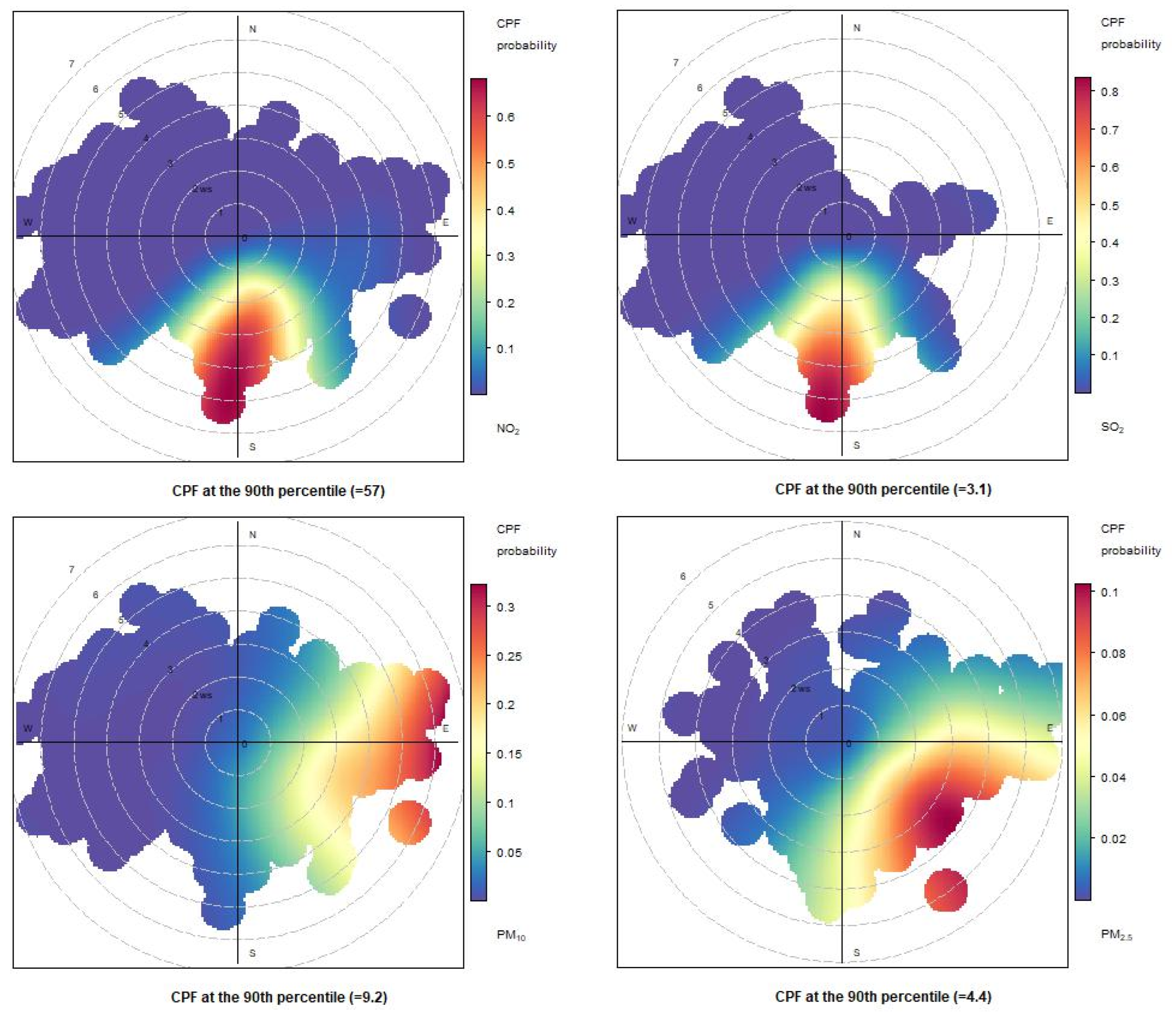 Atmosphere 15 00446 g015