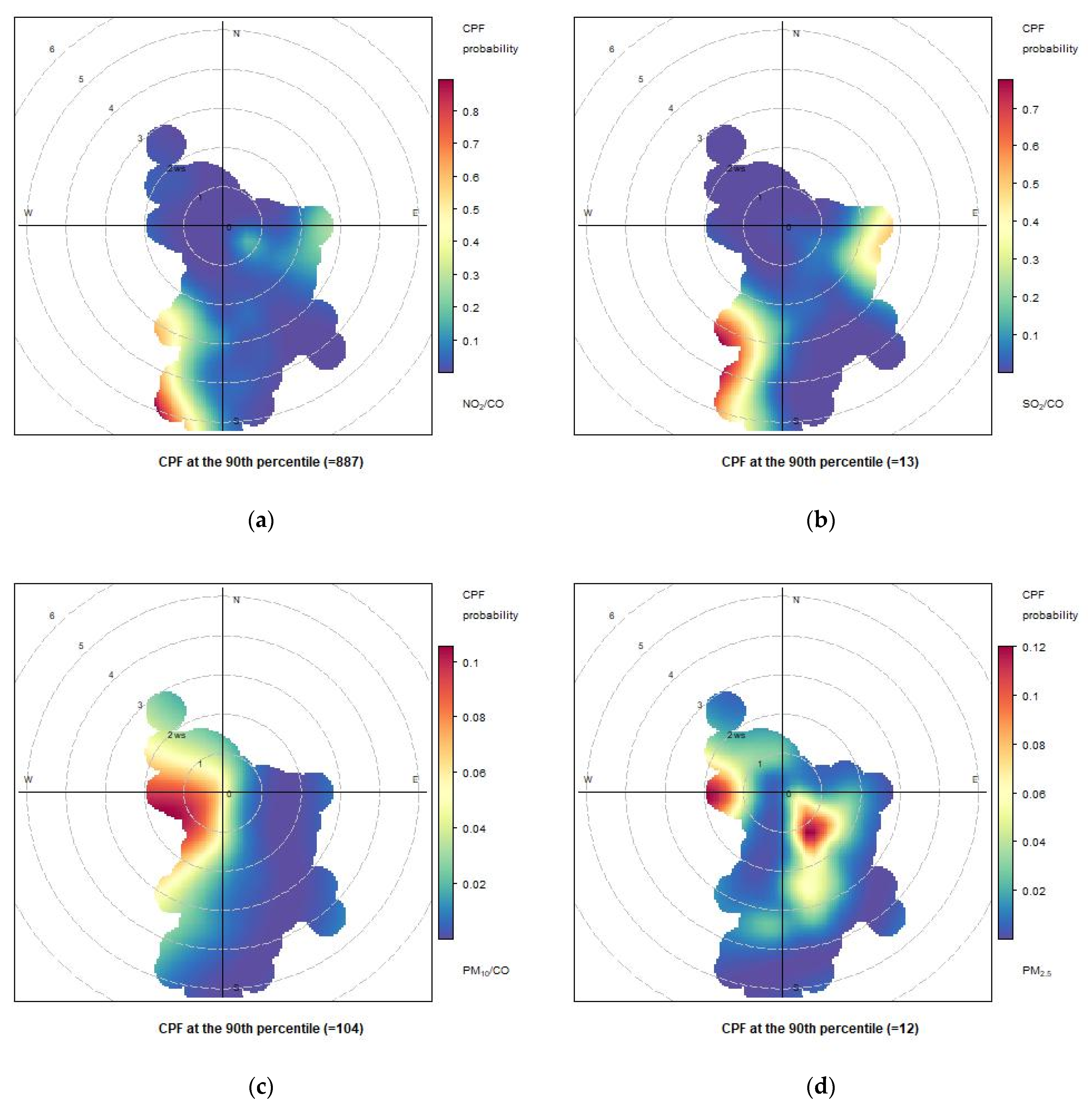 Atmosphere 15 00446 g017