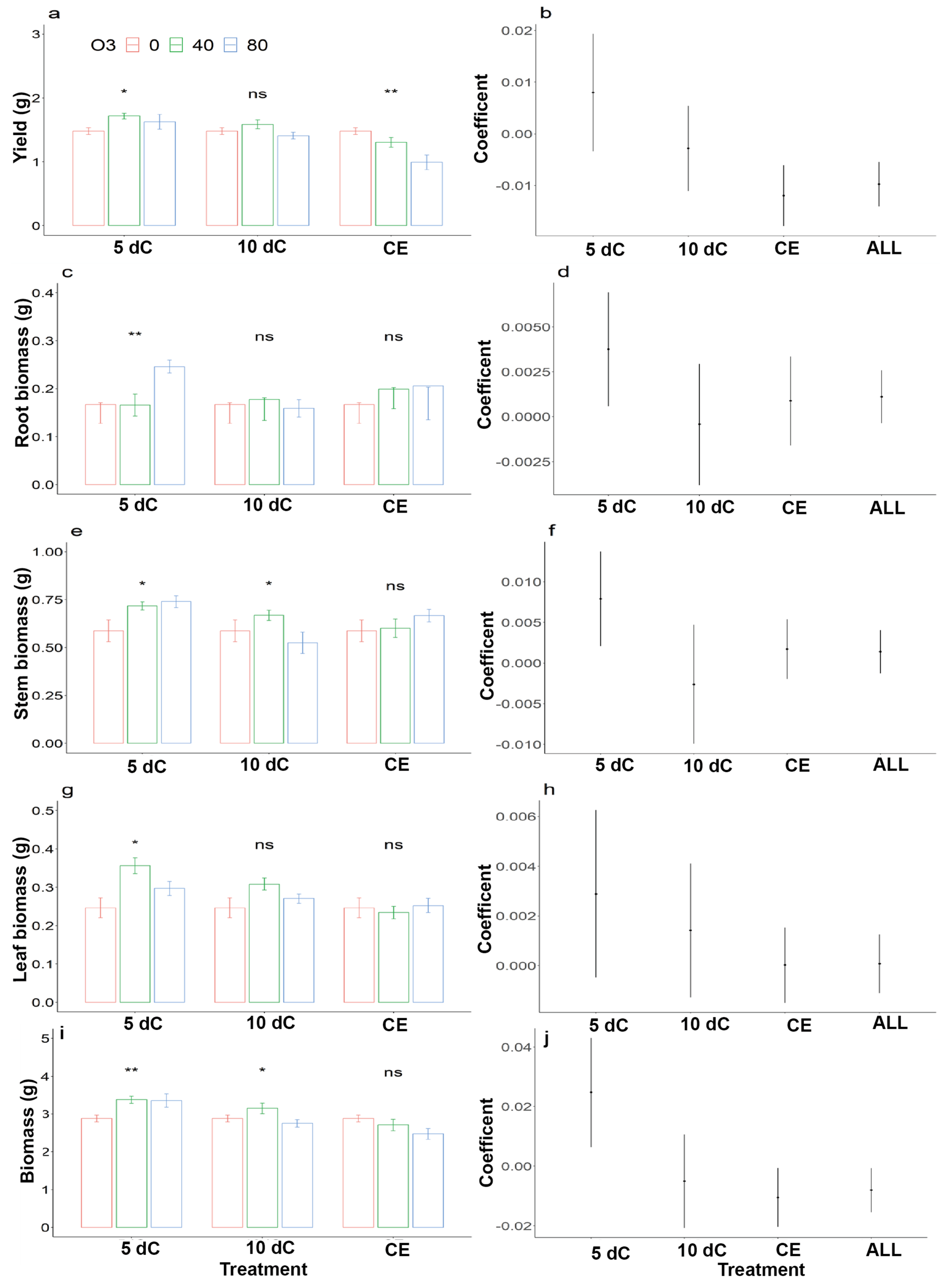 Atmosphere 15 00464 g001
