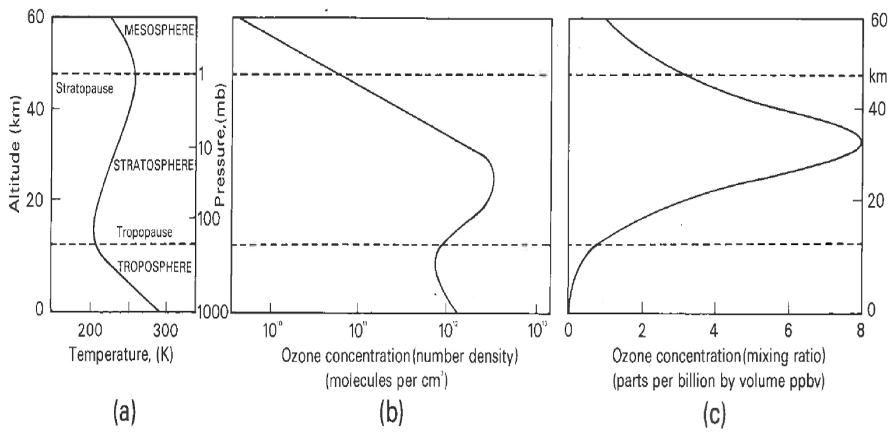 Atmosphere 15 00465 g002 Atmosphere 15 00465 g002