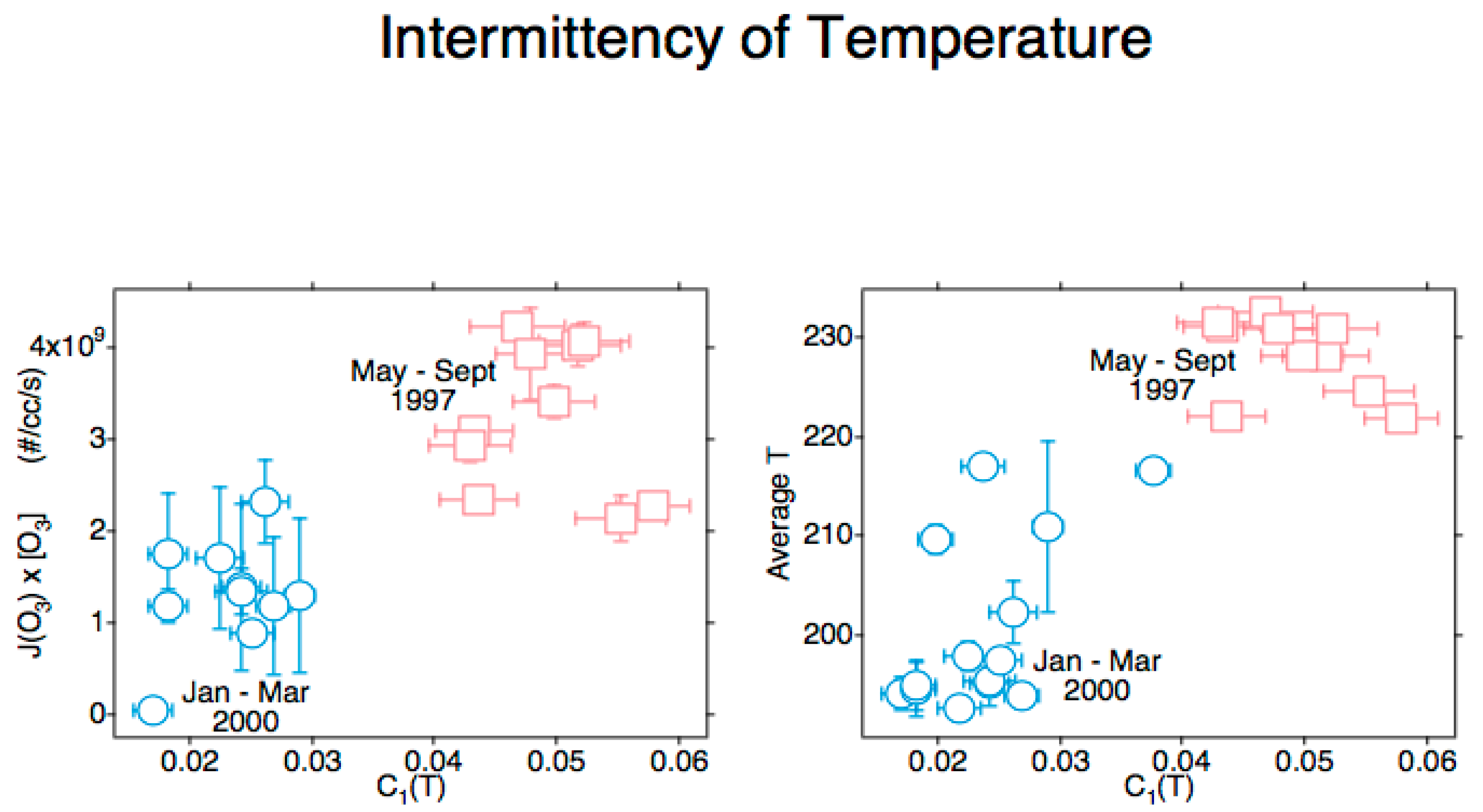 Atmosphere 15 00465 g004 Atmosphere 15 00465 g004