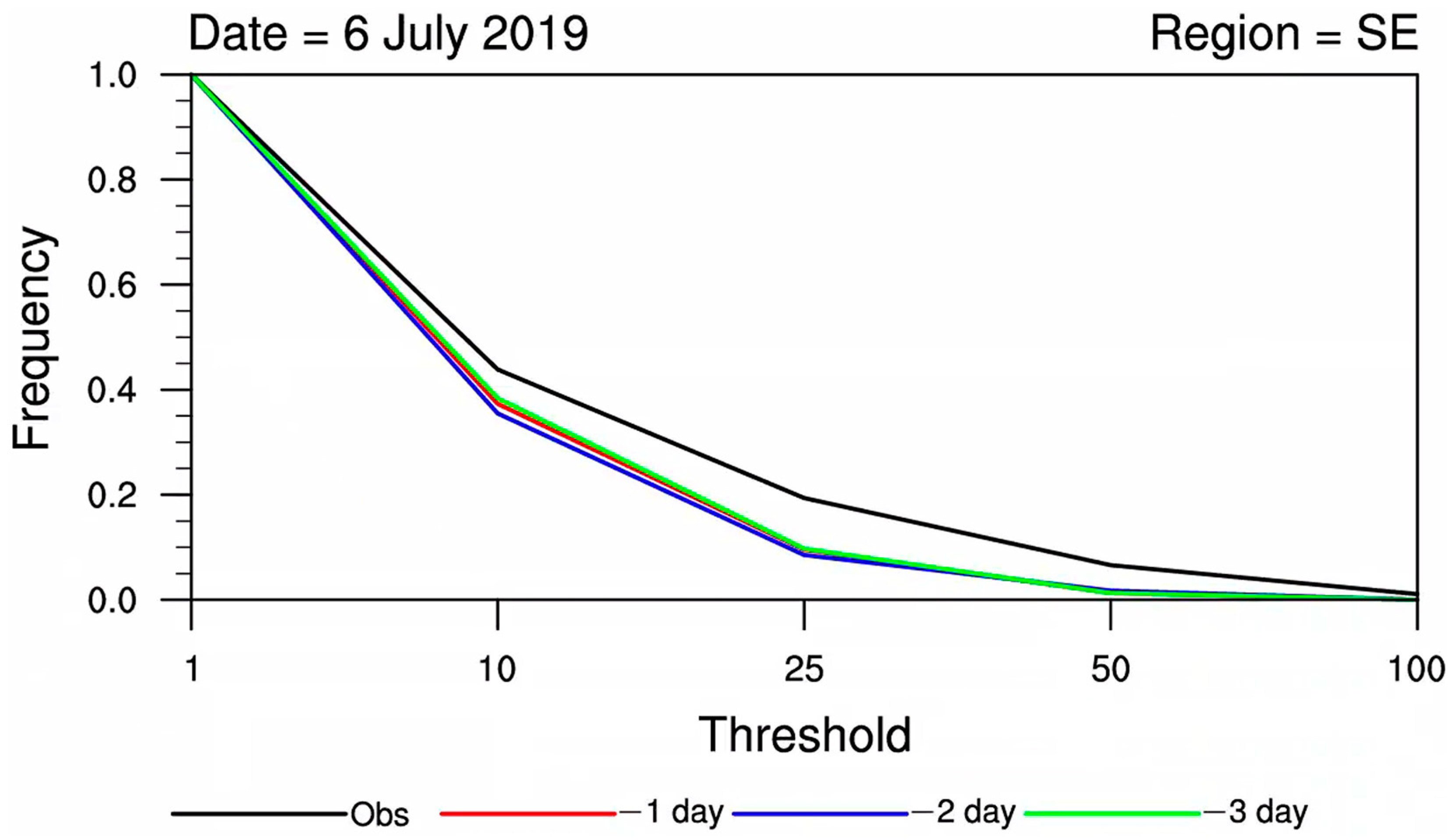 Atmosphere 15 00466 g002