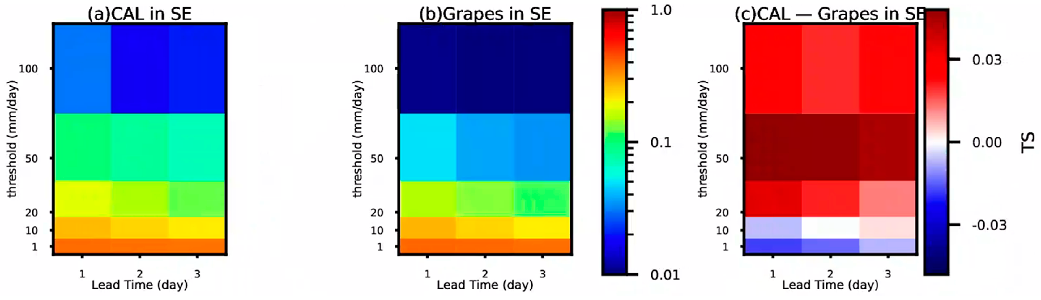 Atmosphere 15 00466 g007