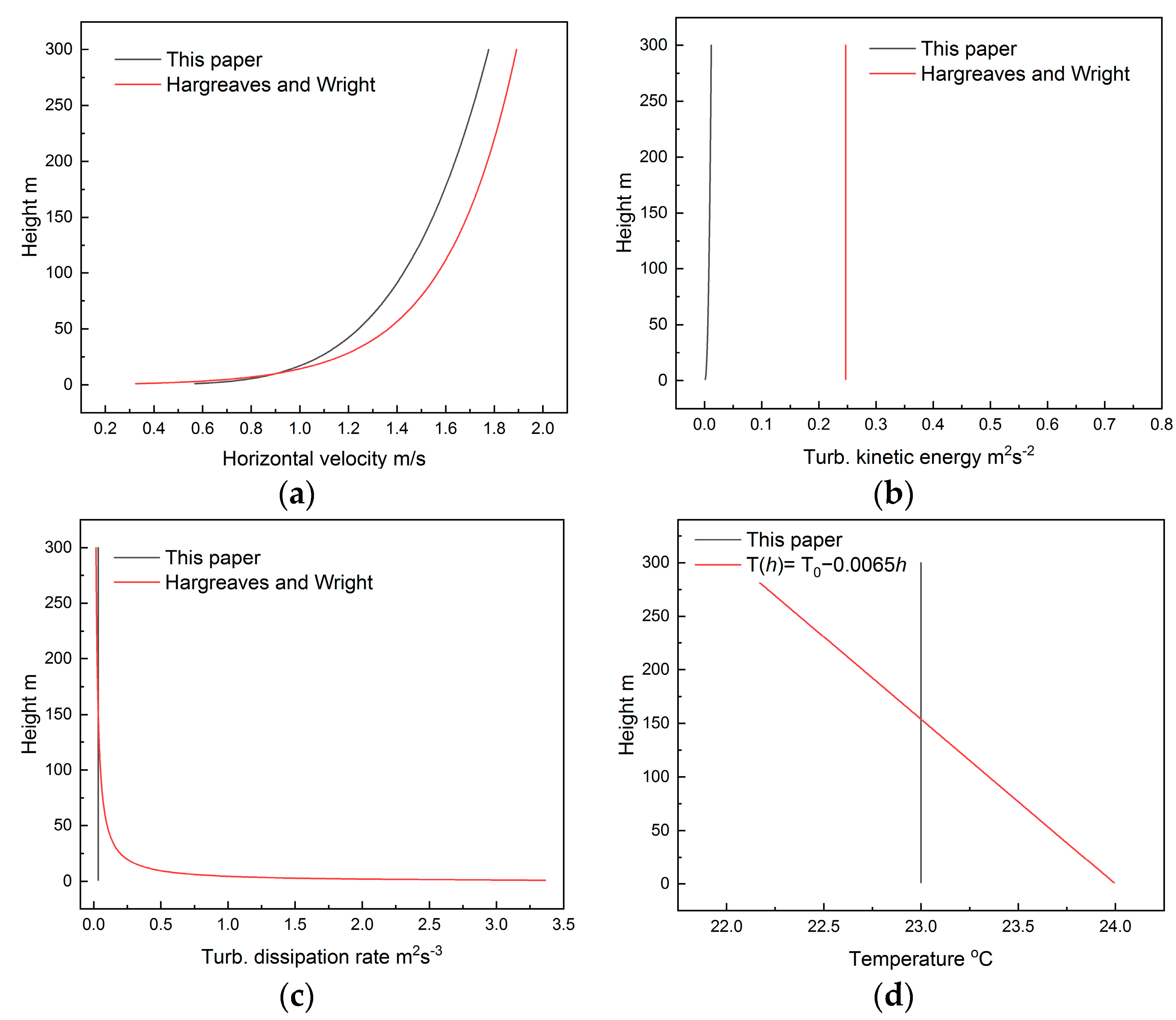 Atmosphere 15 00472 g003