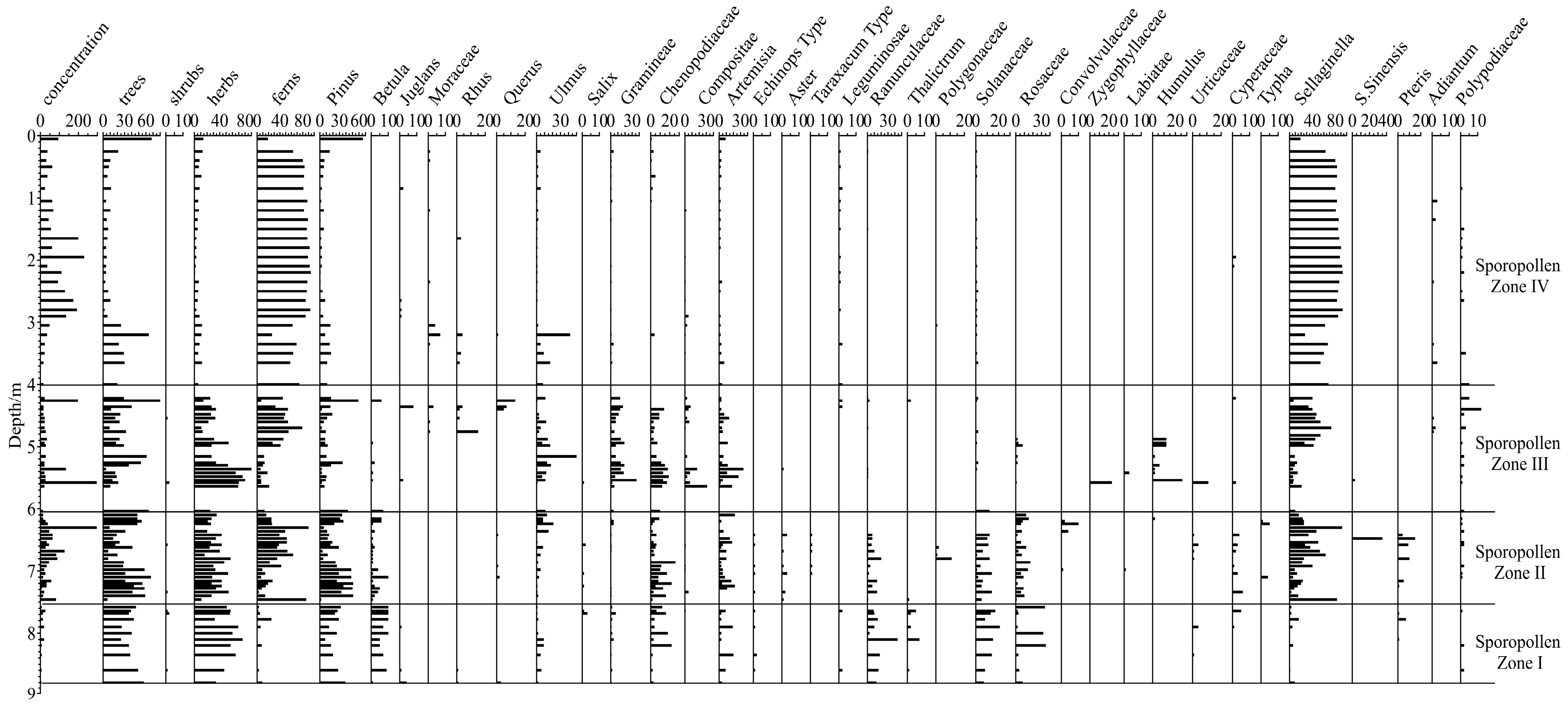 Atmosphere 15 00476 g003 Atmosphere 15 00476 g003