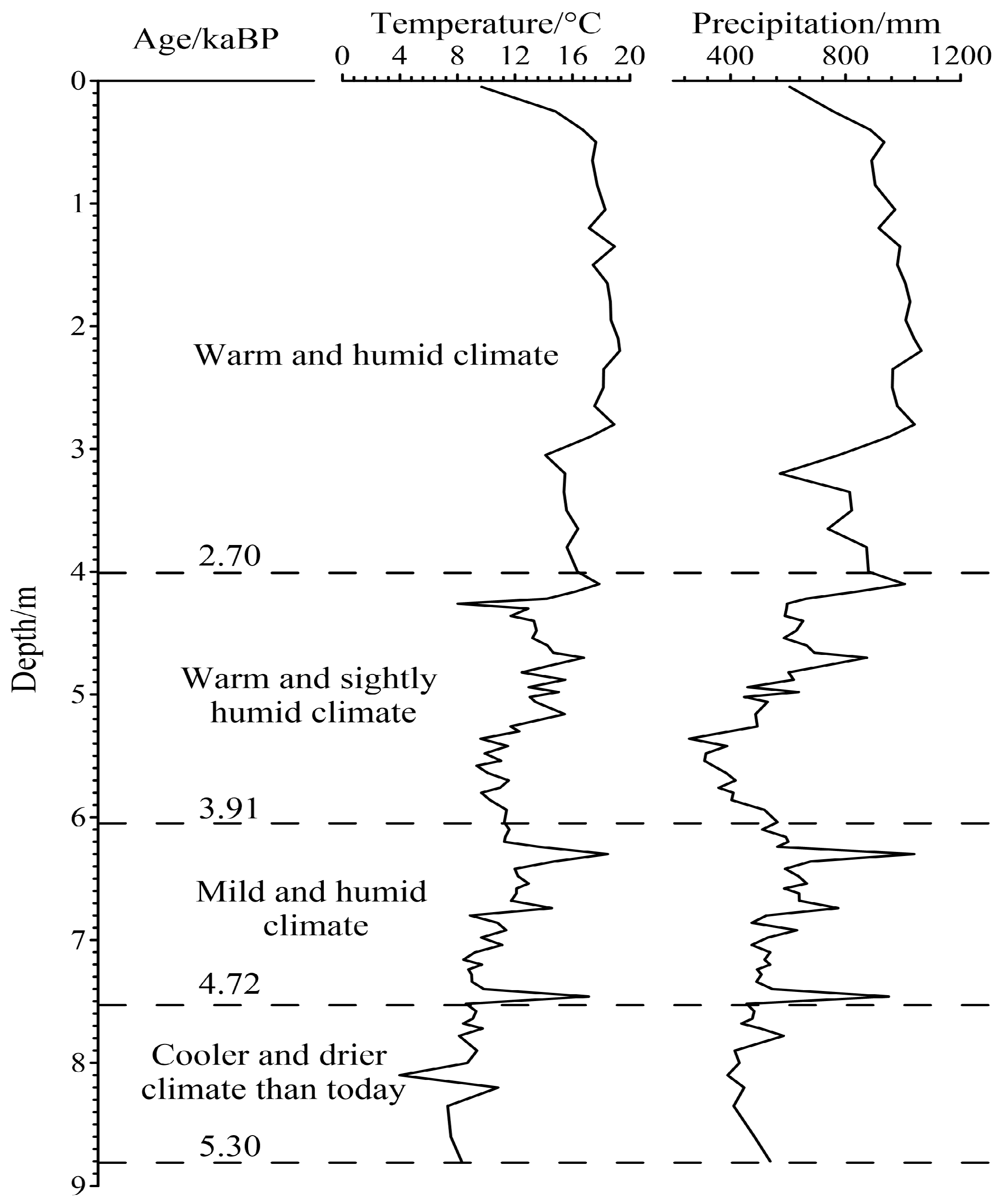 Atmosphere 15 00476 g004 Atmosphere 15 00476 g004