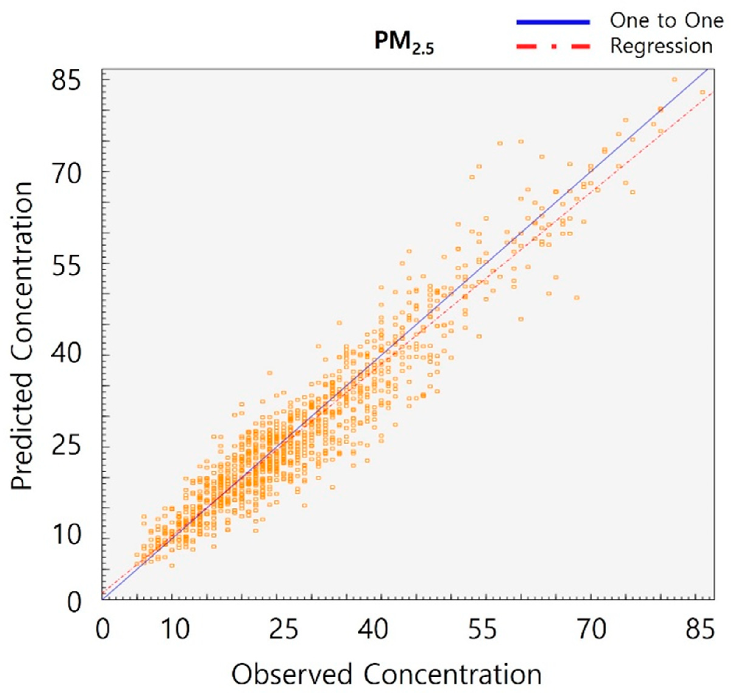 Atmosphere 15 00477 g005