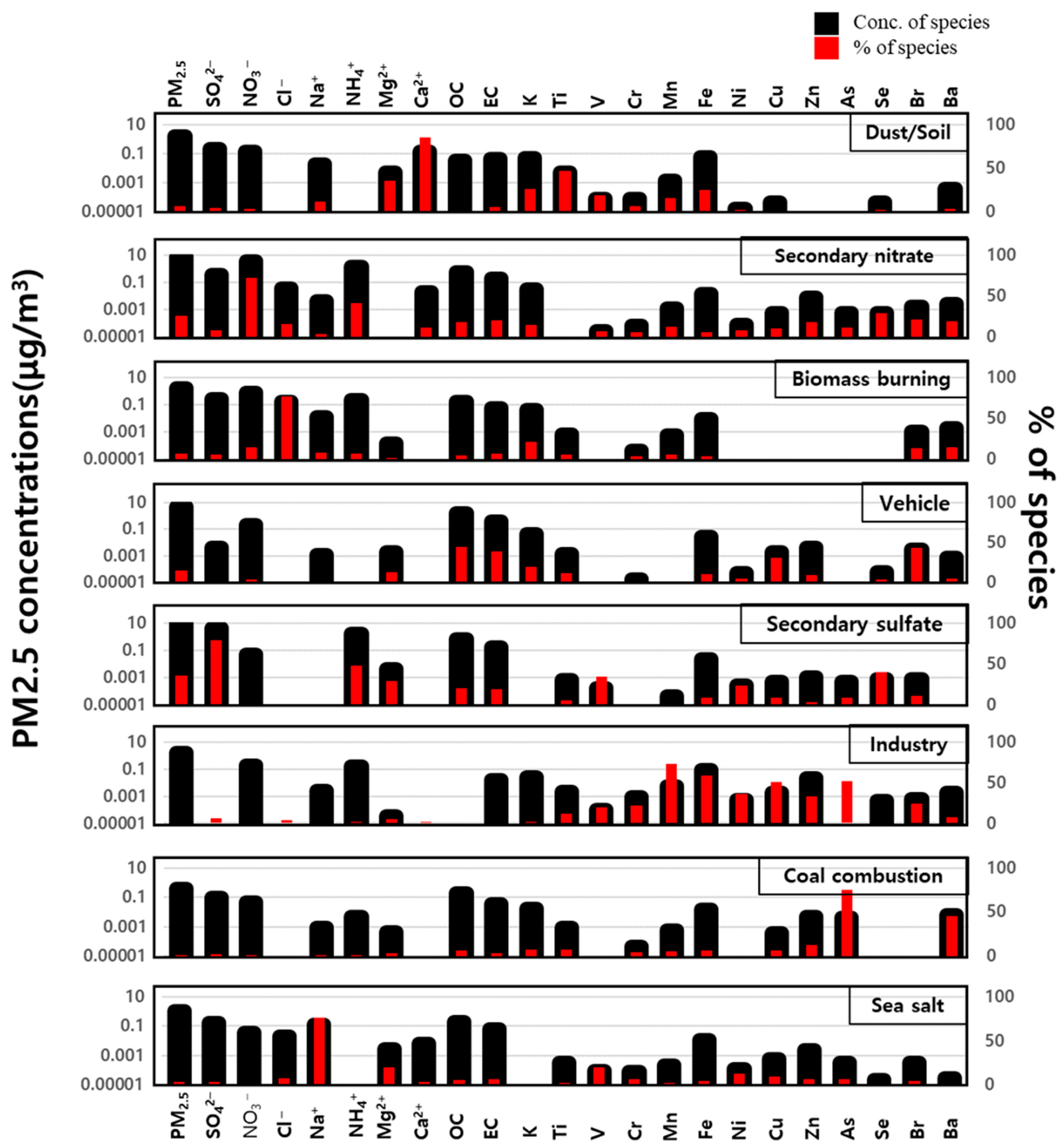 Atmosphere 15 00477 g006
