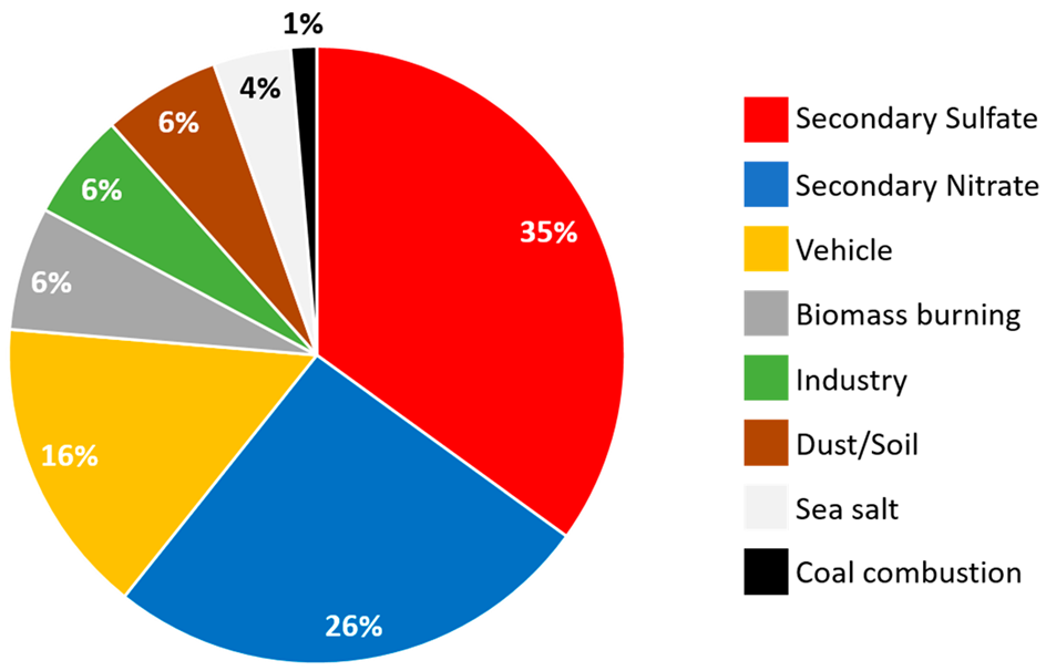 Atmosphere 15 00477 i001