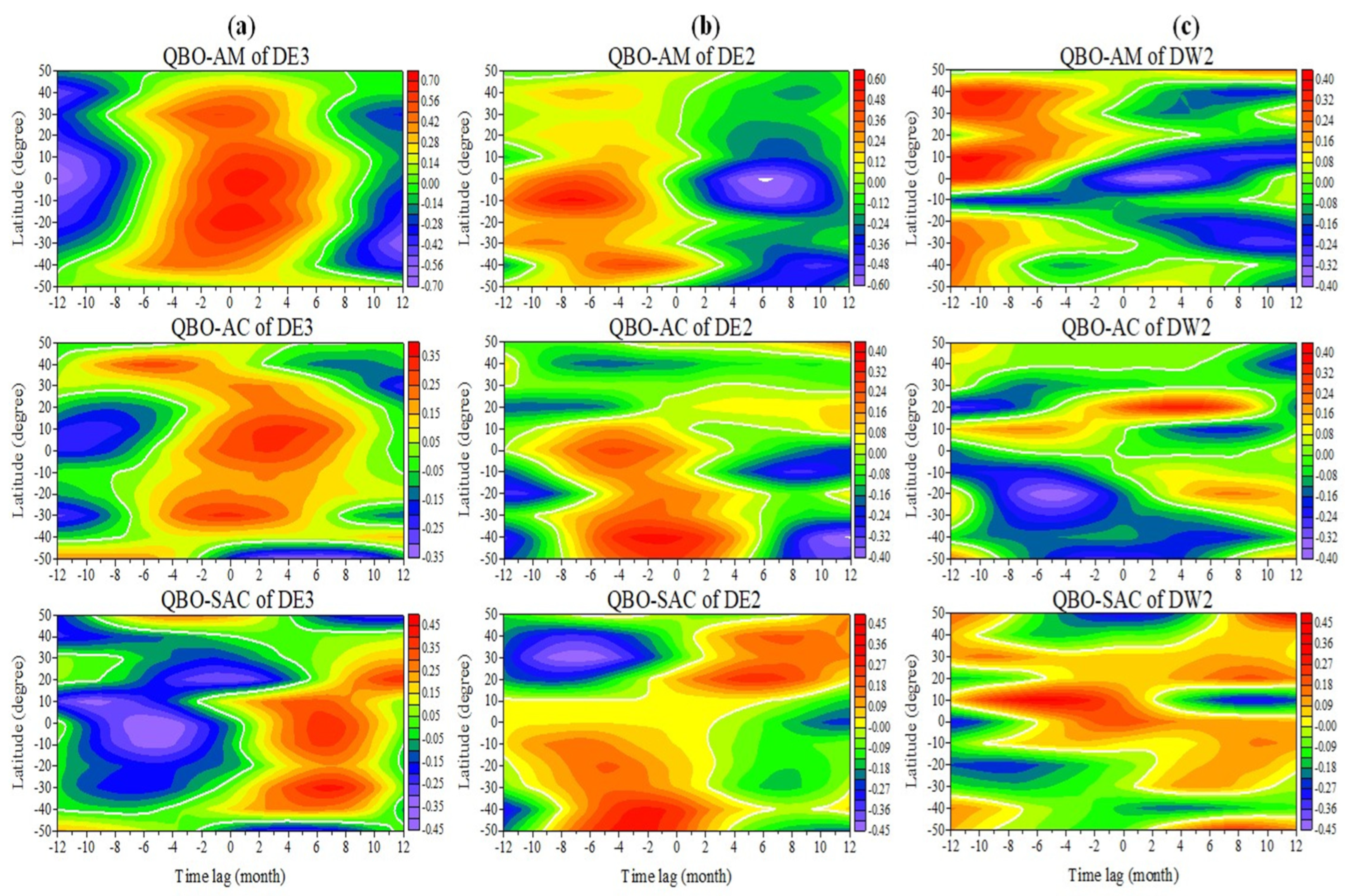 Atmosphere 15 00478 g004