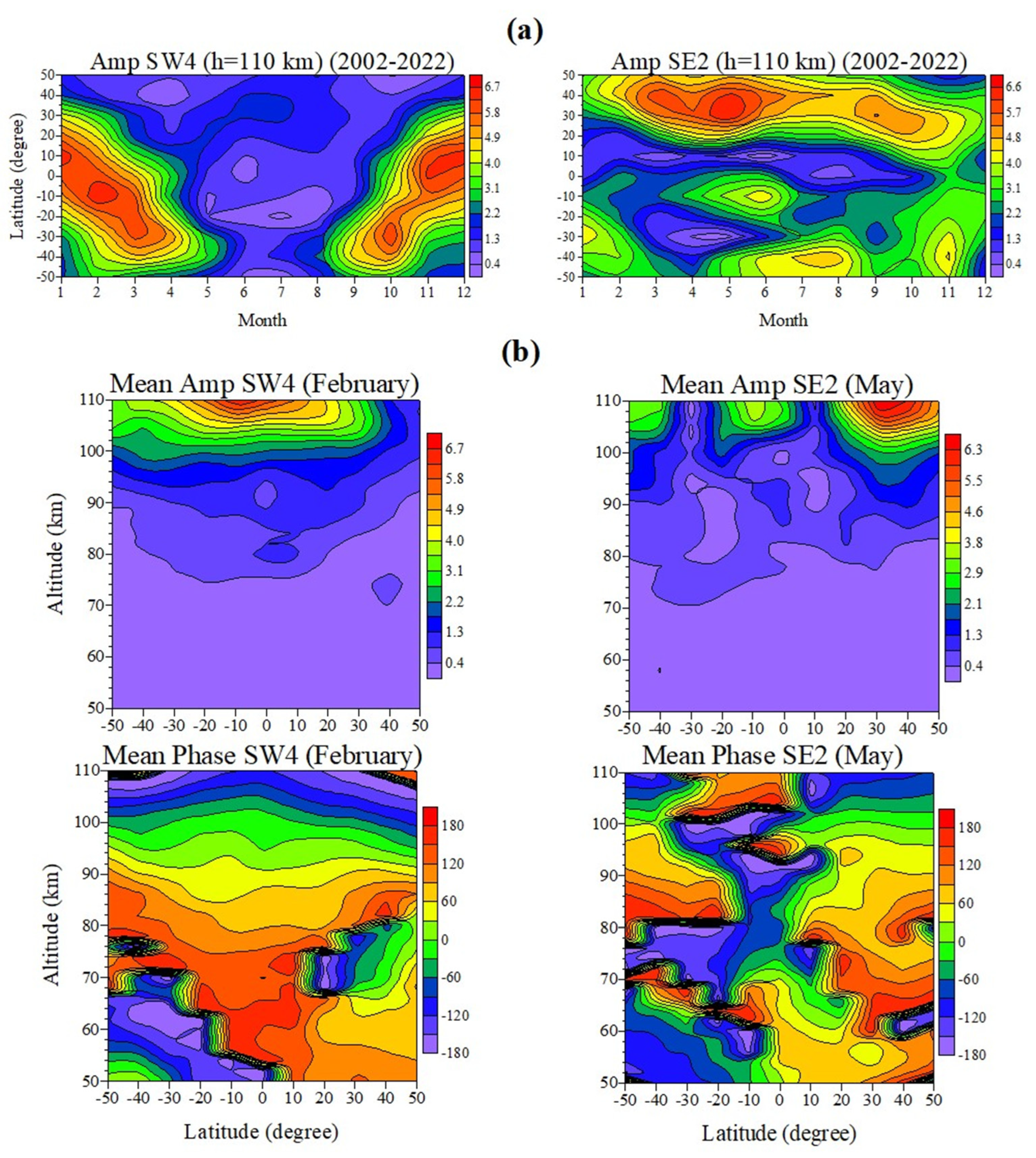 Atmosphere 15 00478 g005