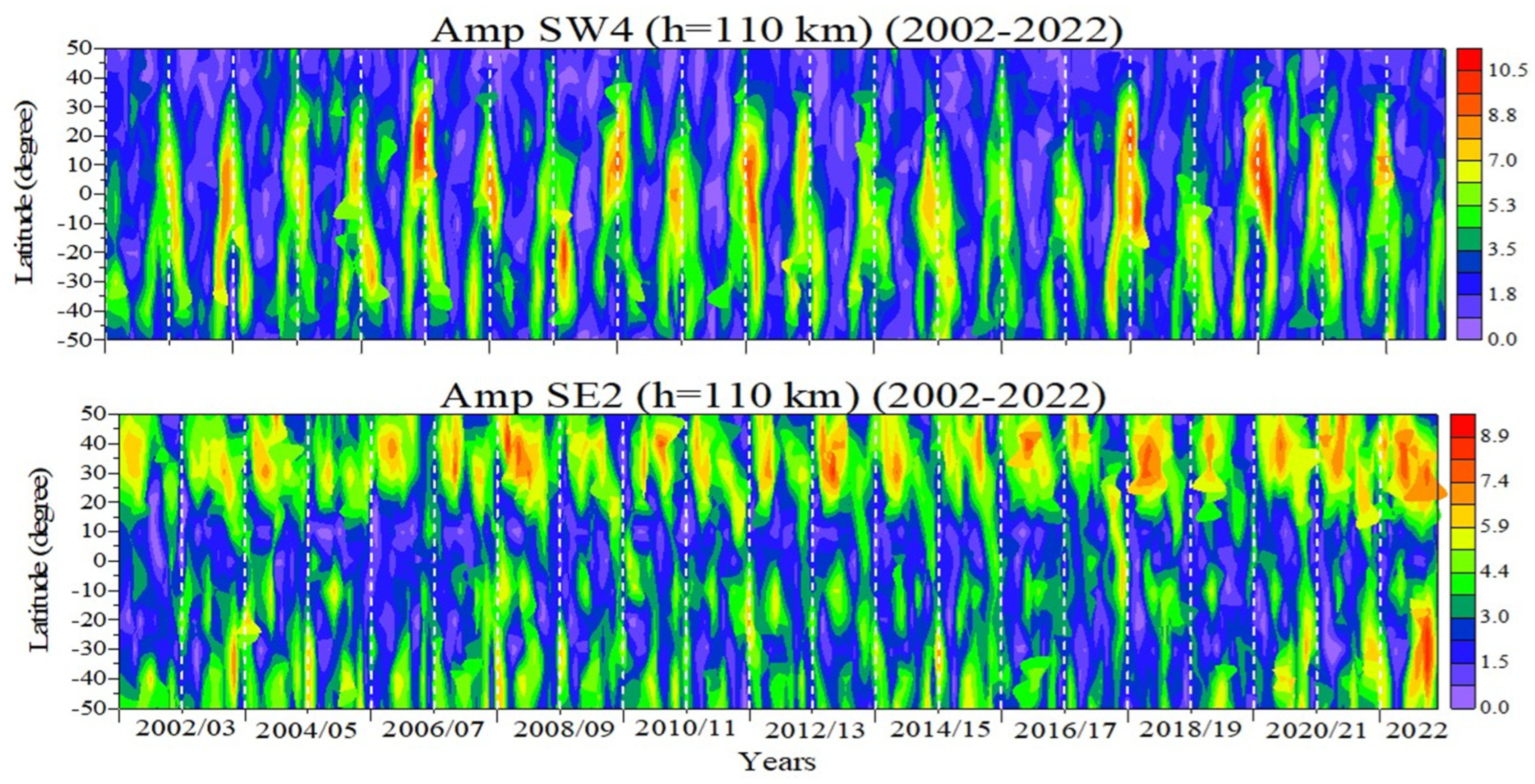Atmosphere 15 00478 g006