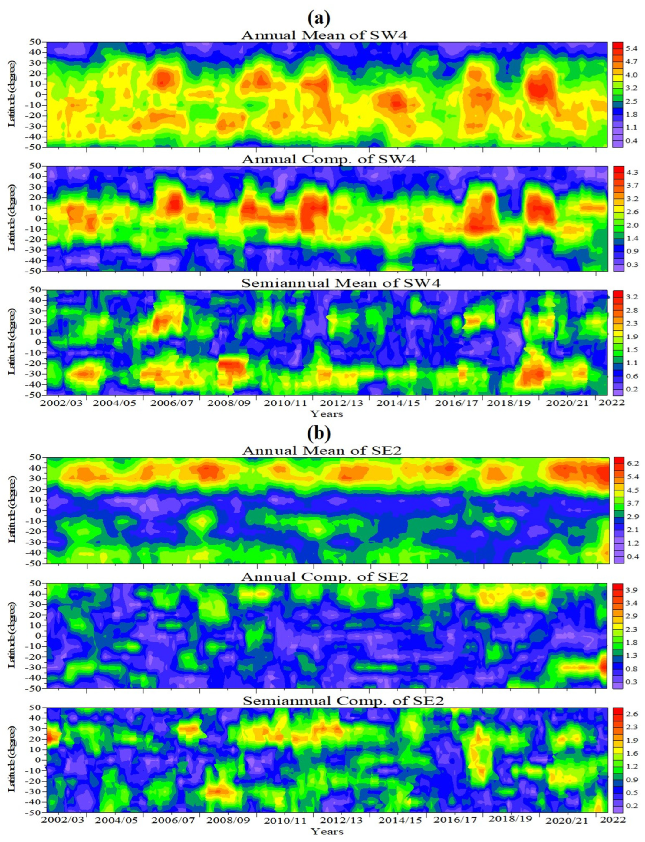Atmosphere 15 00478 g007