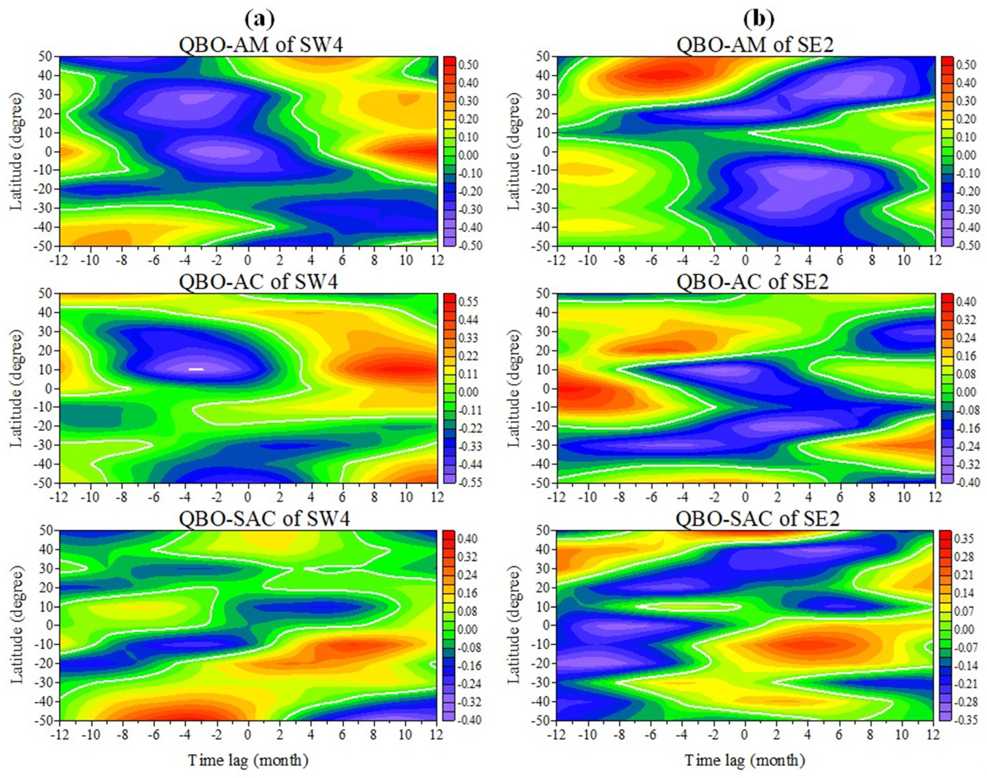Atmosphere 15 00478 g008
