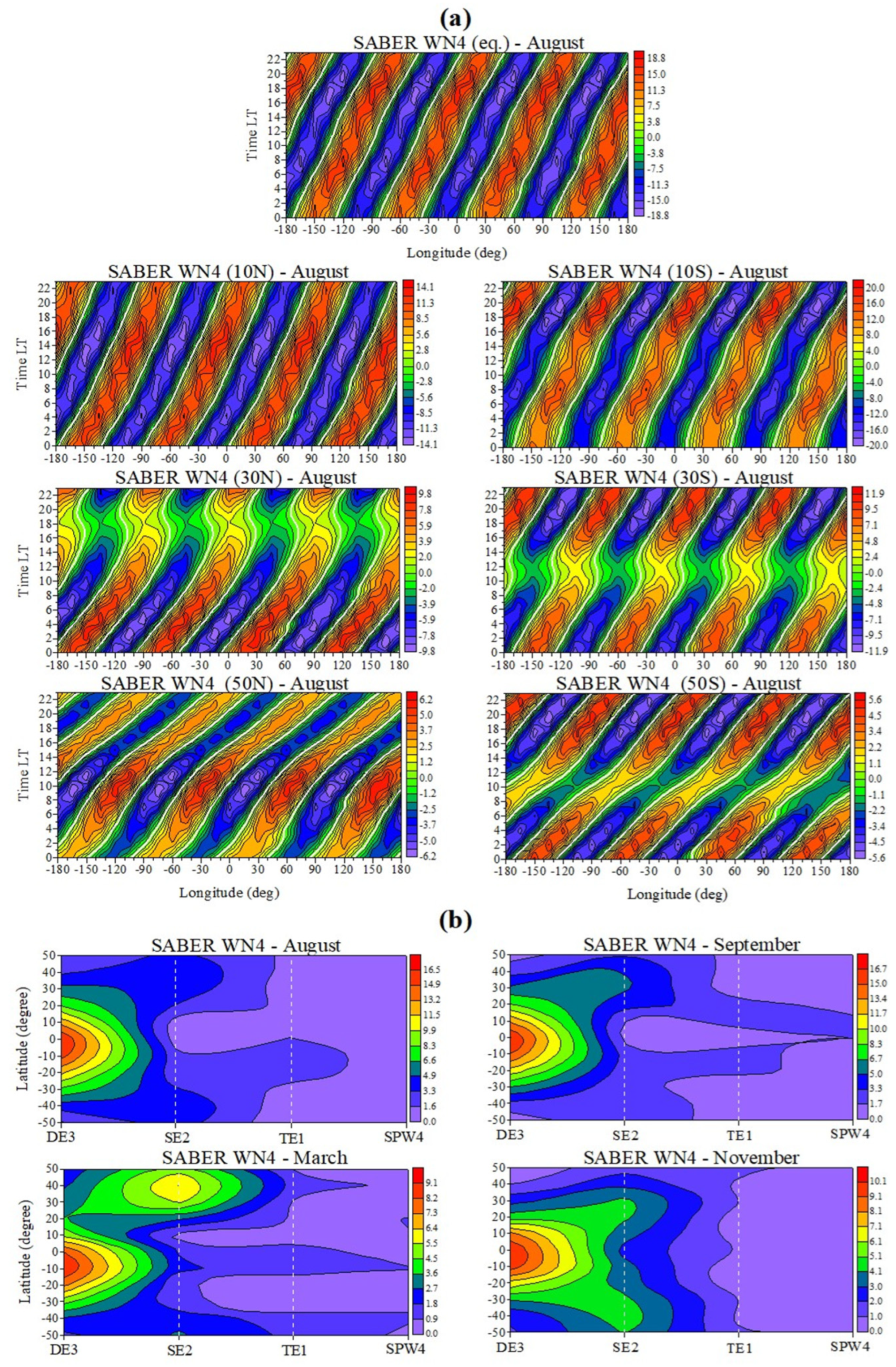 Atmosphere 15 00478 g009