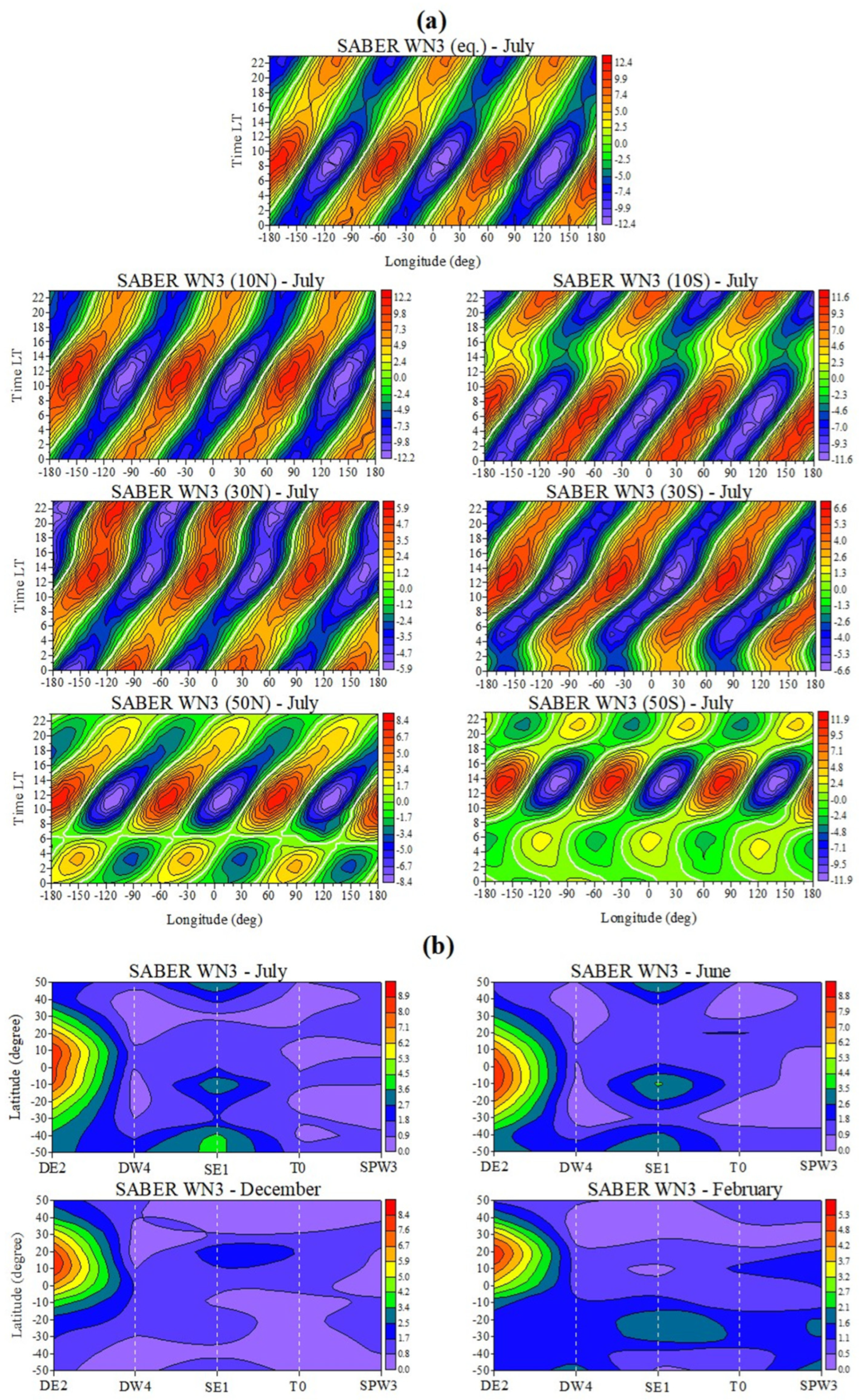 Atmosphere 15 00478 g010