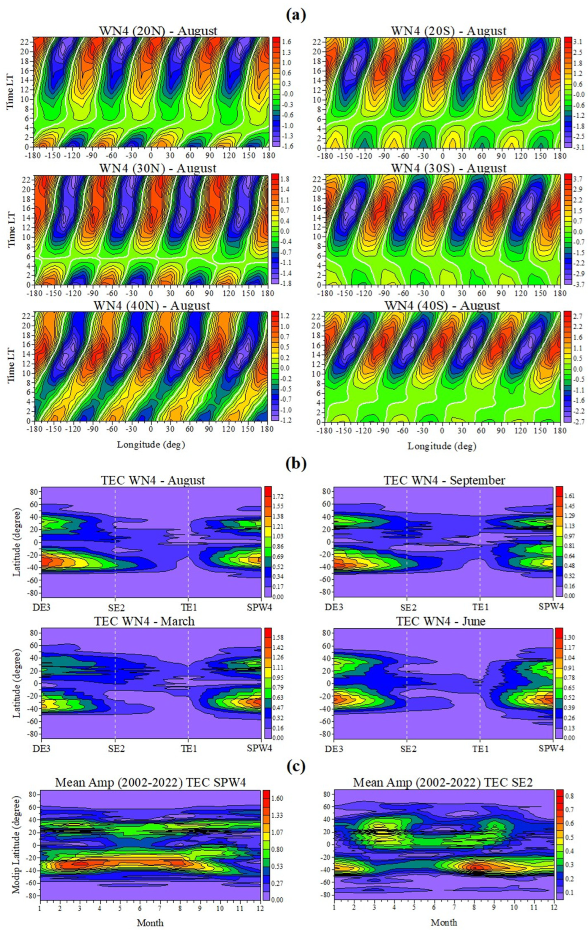 Atmosphere 15 00478 g012