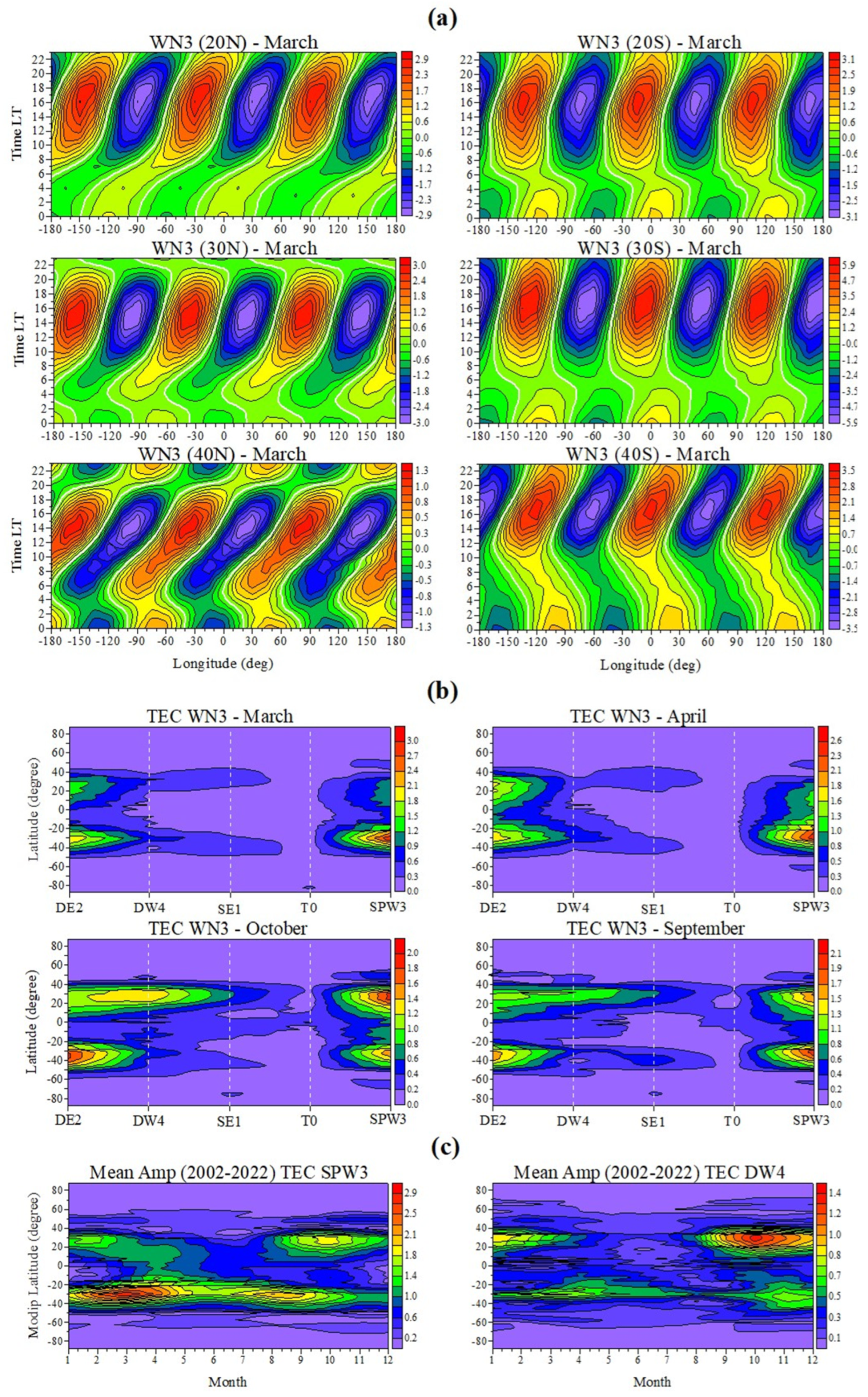 Atmosphere 15 00478 g013