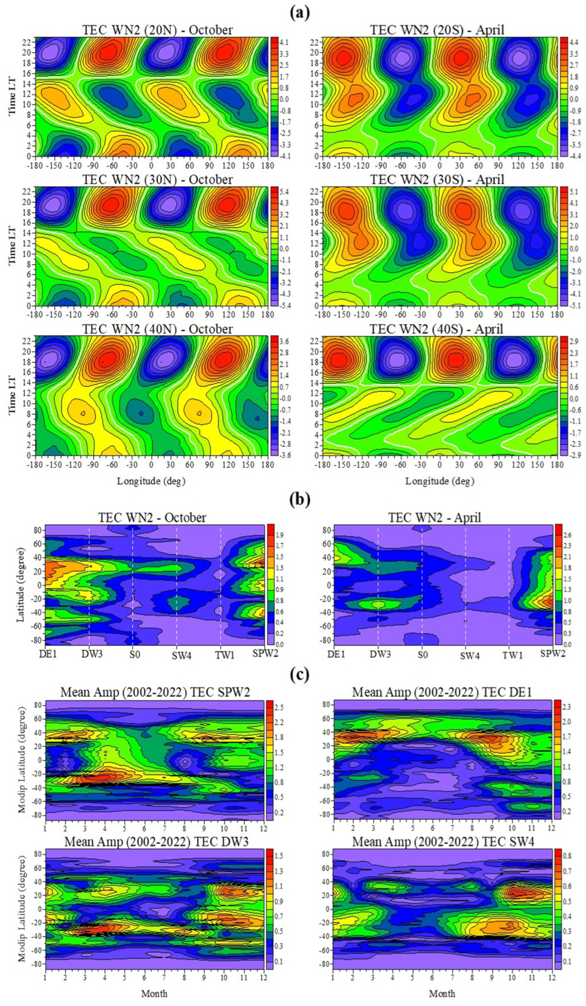 Atmosphere 15 00478 g014