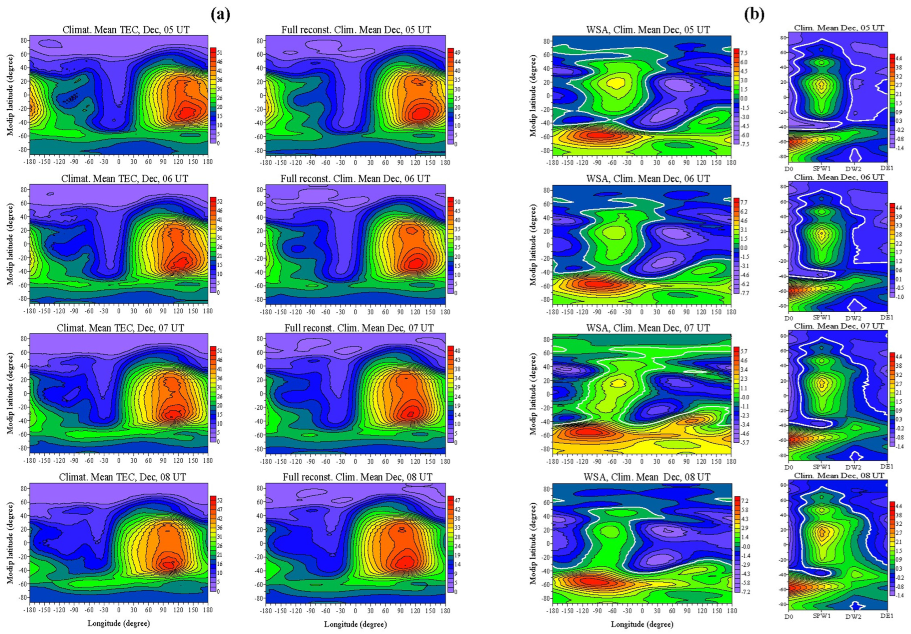 Atmosphere 15 00478 g018