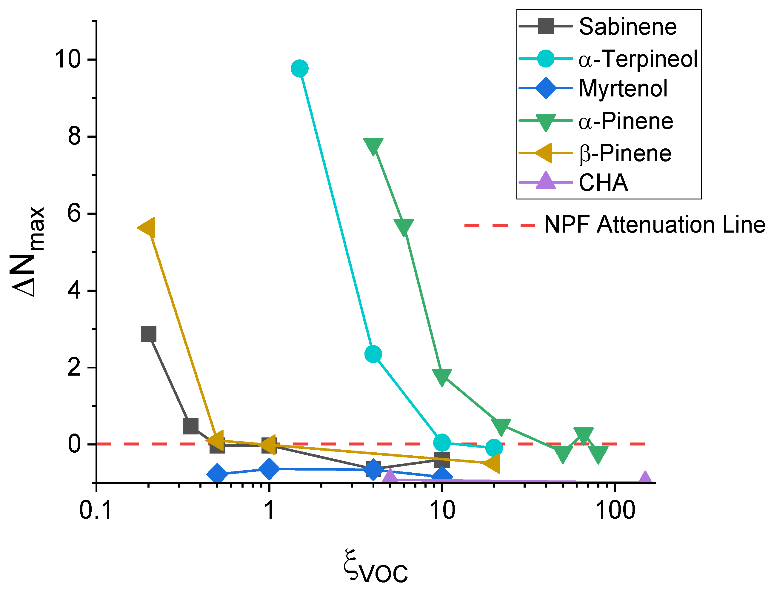 Atmosphere 15 00480 g003