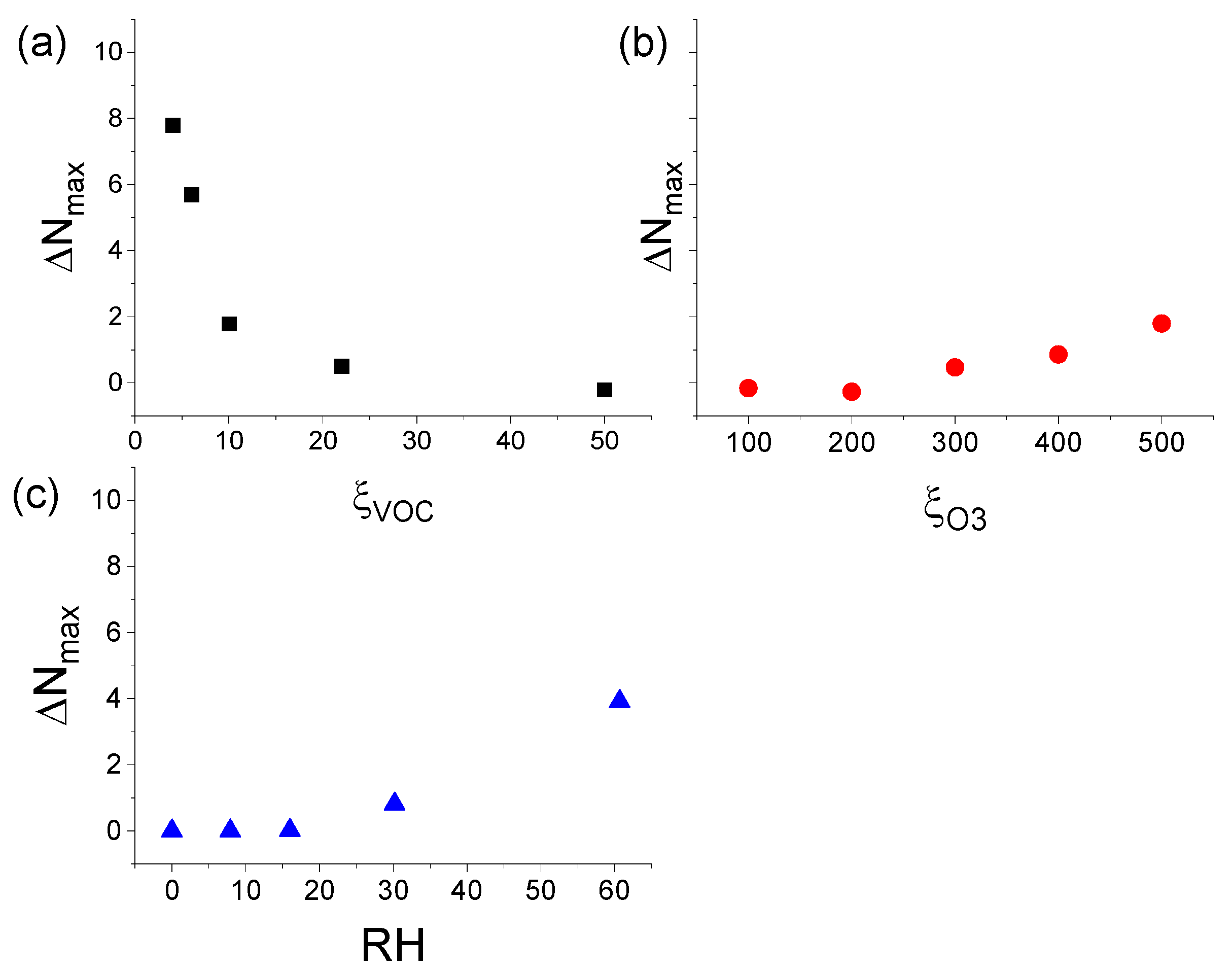 Atmosphere 15 00480 g005