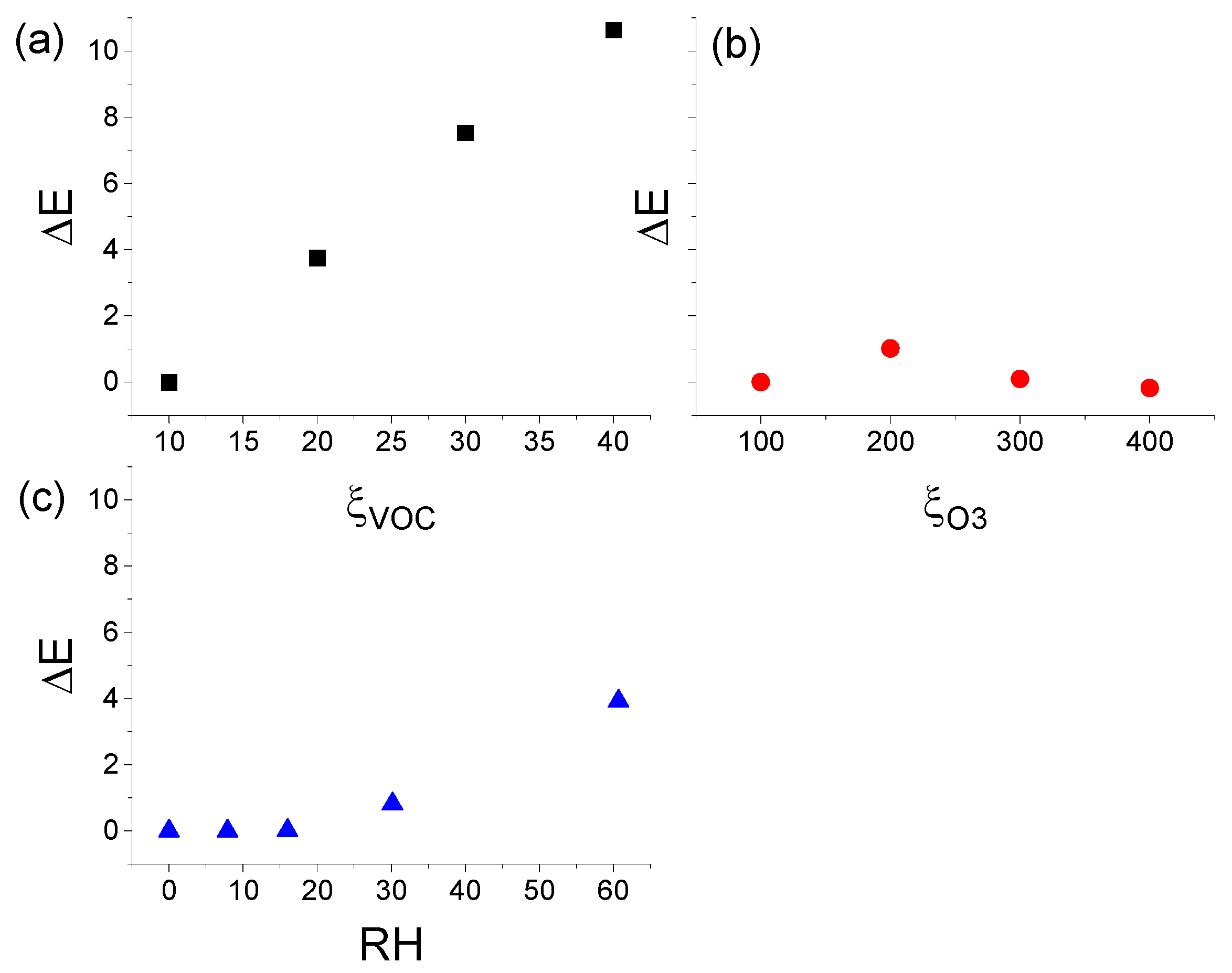 Atmosphere 15 00480 g006