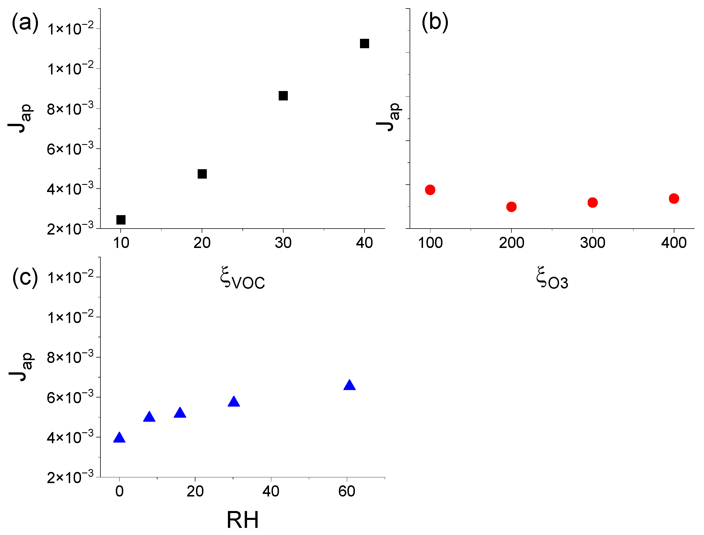 Atmosphere 15 00480 g007