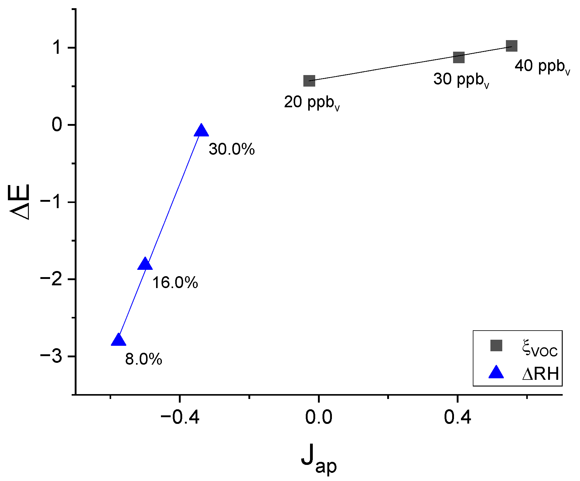 Atmosphere 15 00480 g008