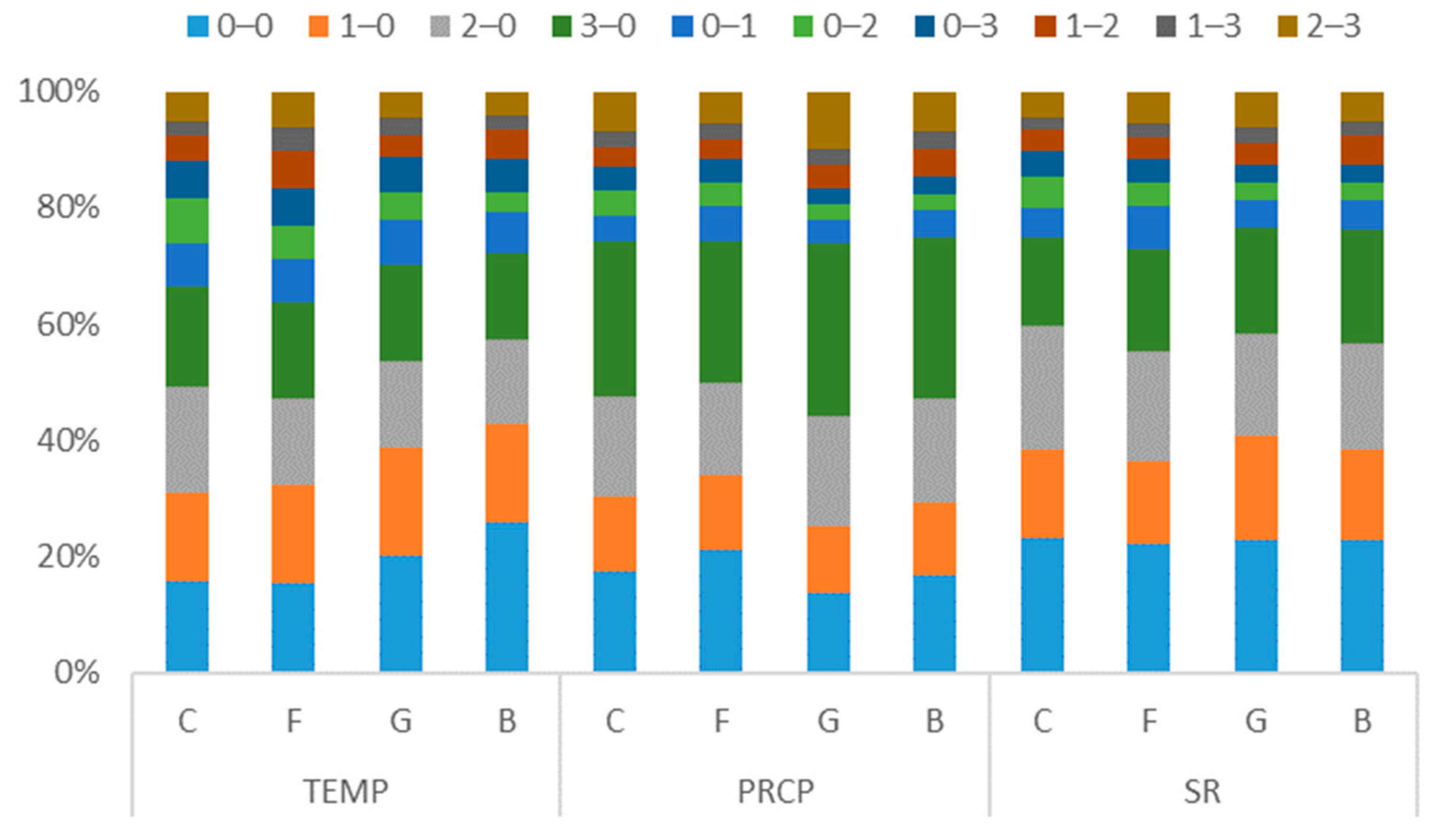 Atmosphere 15 00491 g010