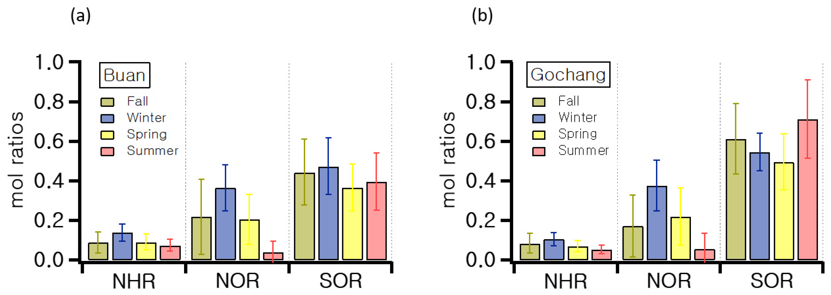 Atmosphere 15 00493 g002