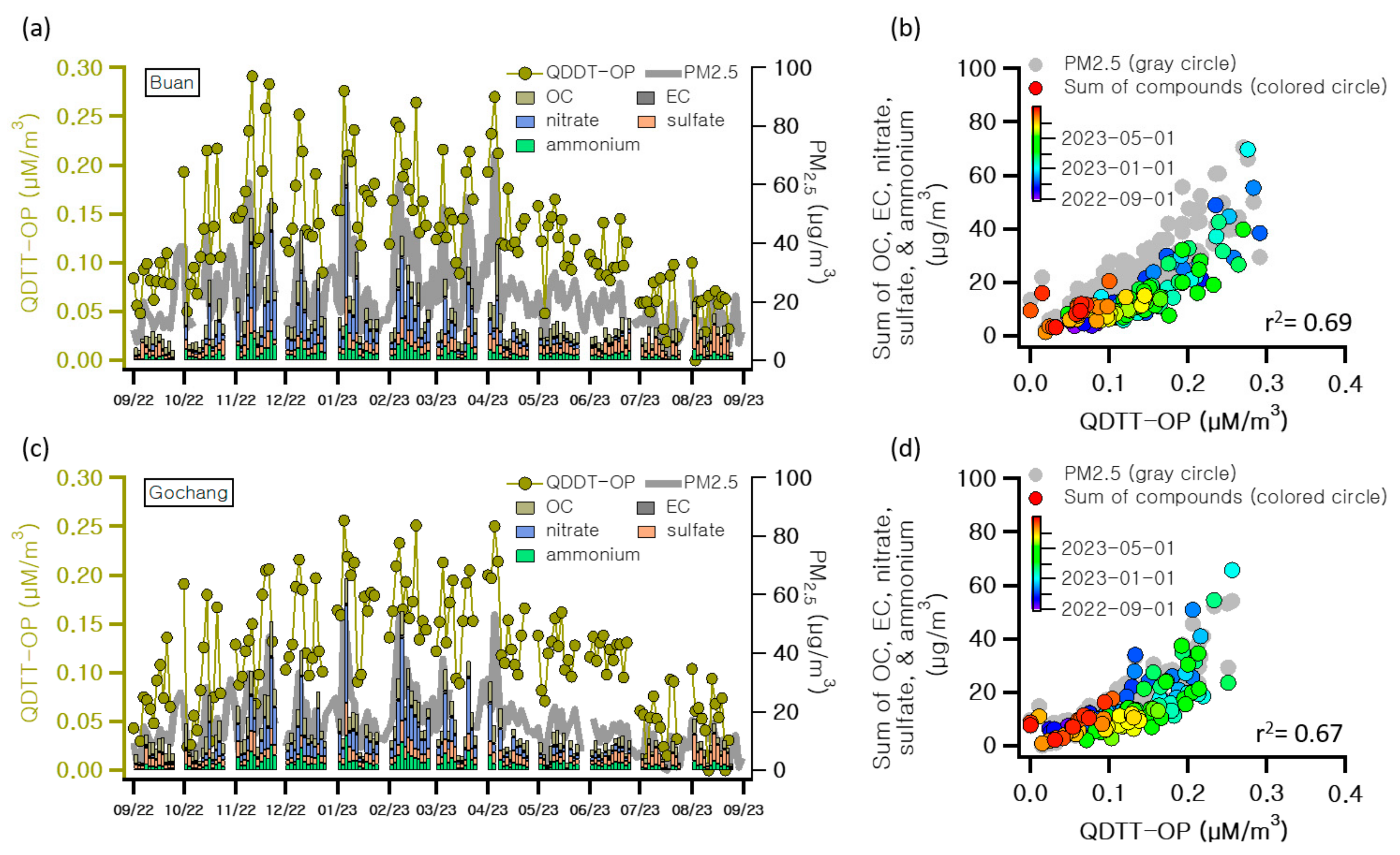 Atmosphere 15 00493 g003