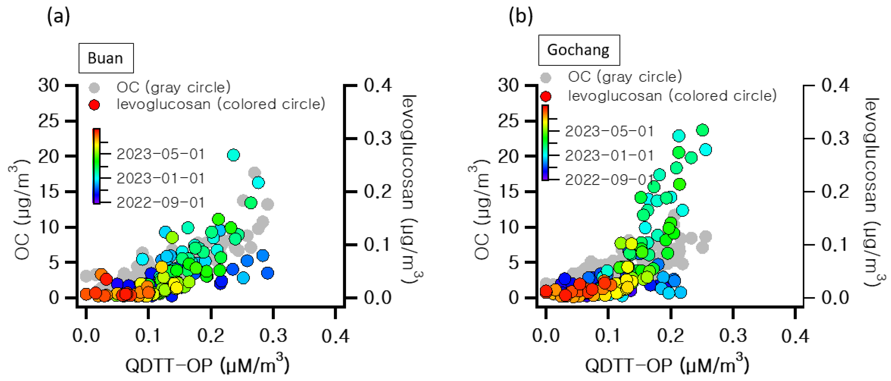 Atmosphere 15 00493 g004